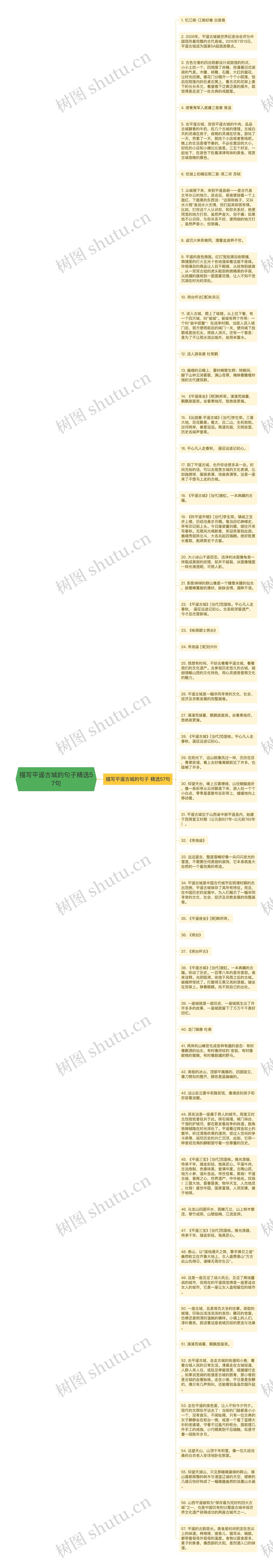 描写平遥古城的句子精选57句思维导图