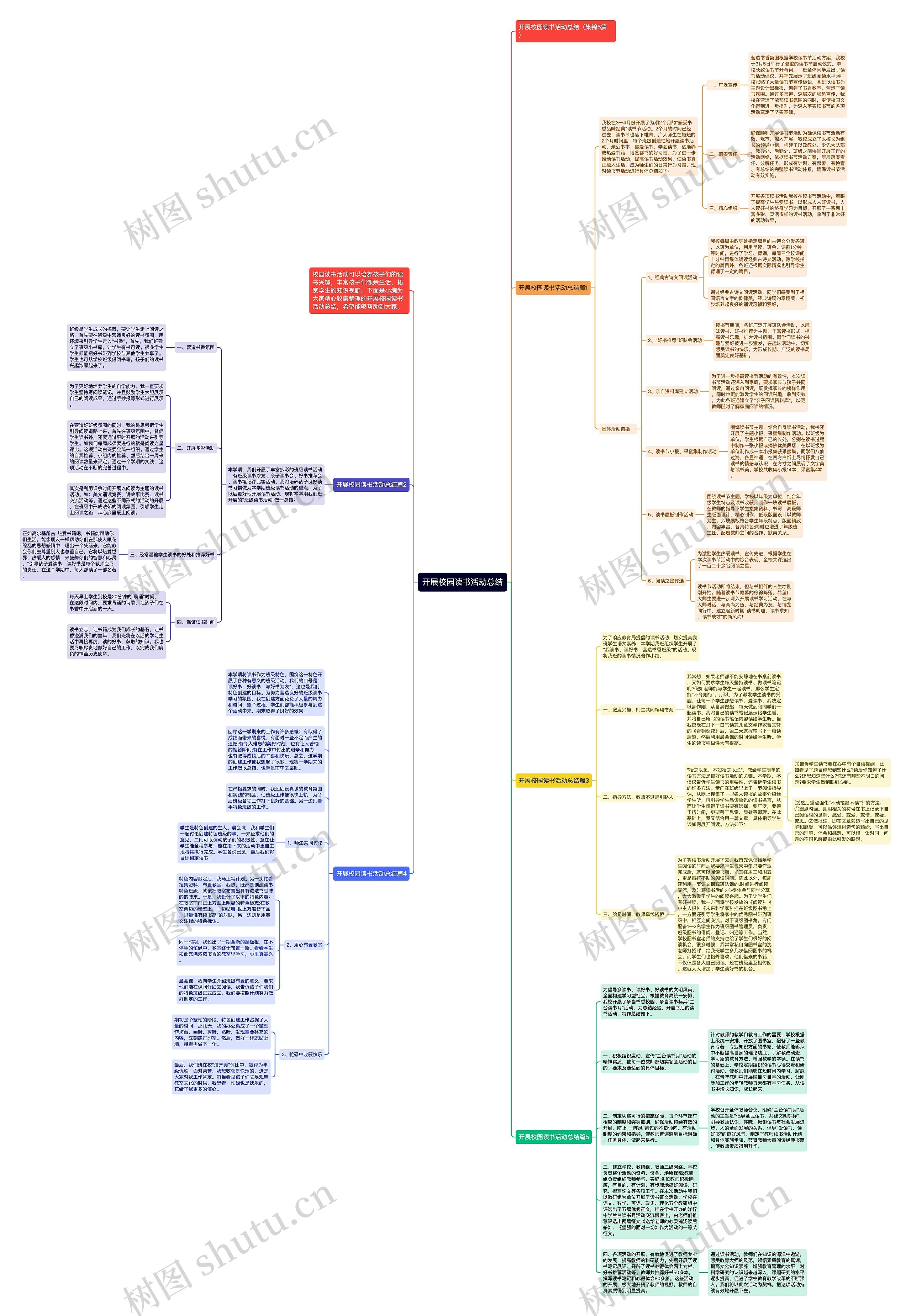 开展校园读书活动总结思维导图
