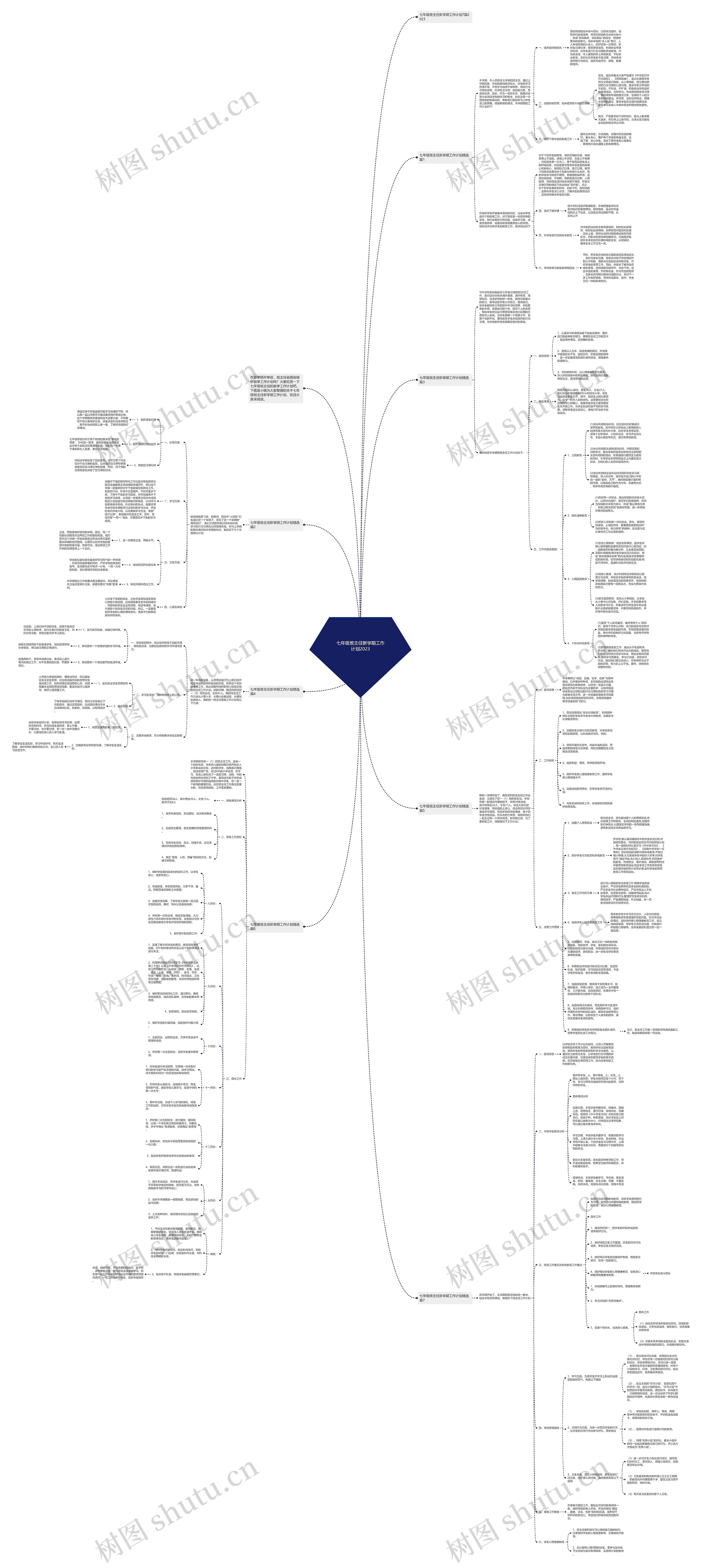 七年级班主任新学期工作计划2023思维导图