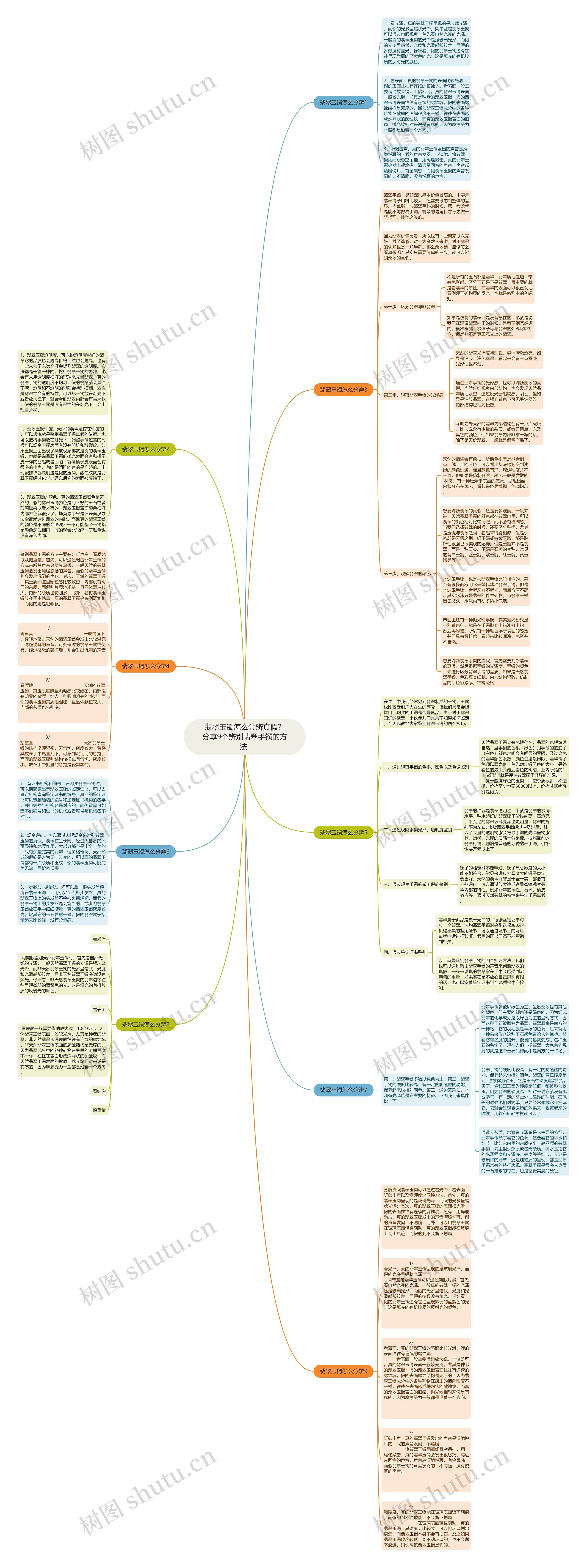 翡翠玉镯怎么分辨真假?分享9个辨别翡翠手镯的方法 思维导图高清图 翡翠玉镯怎么分辨真假?分享9个辨别翡翠手镯的方法 思维导图