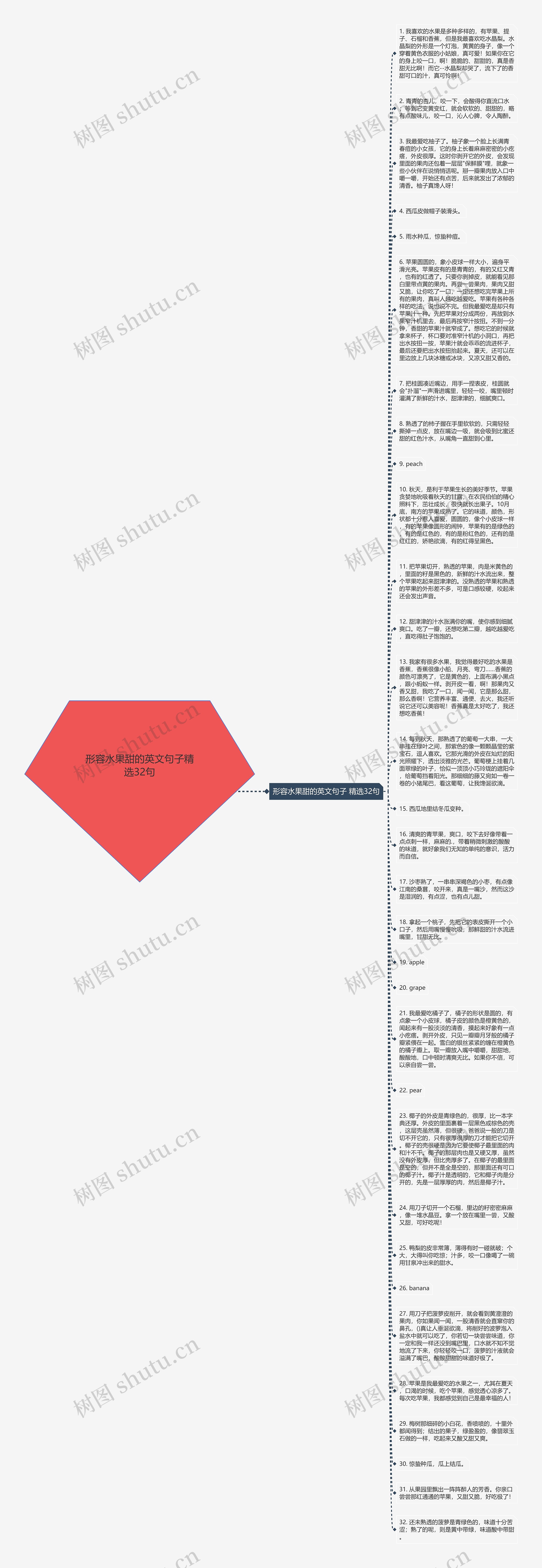 形容水果甜的英文句子精选32句