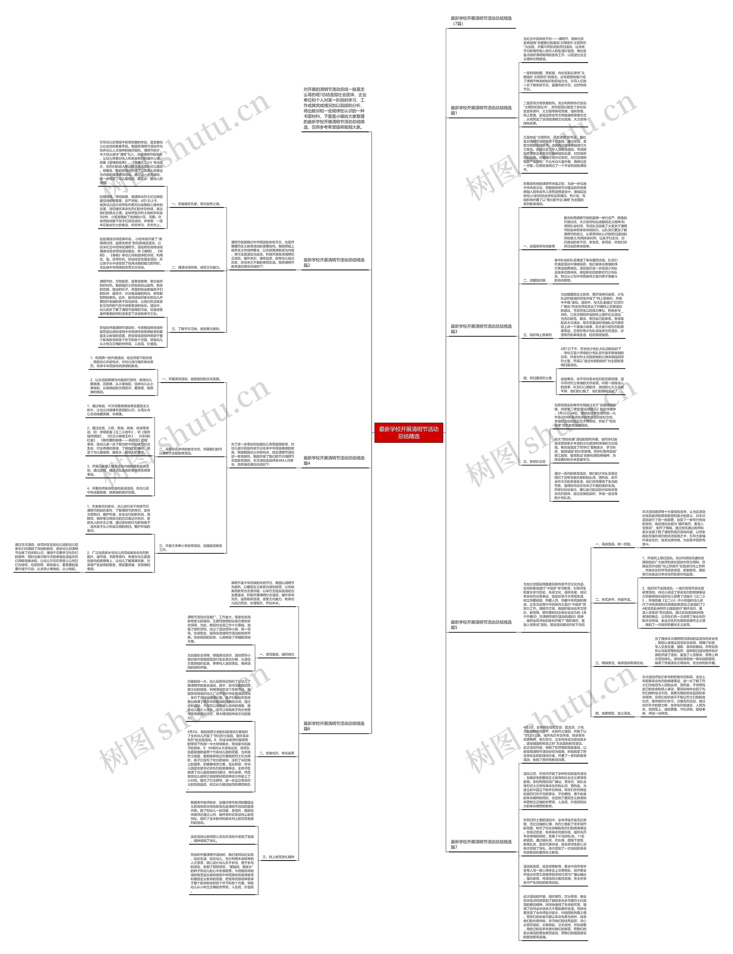 最新学校开展清明节活动总结精选思维导图
