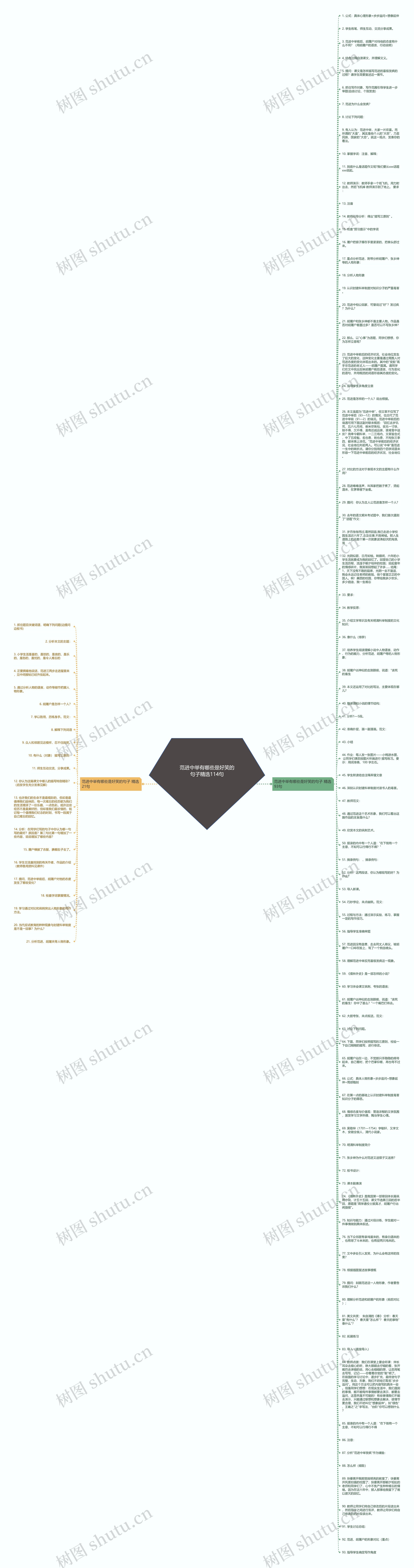范进中举有哪些是好笑的句子精选114句思维导图