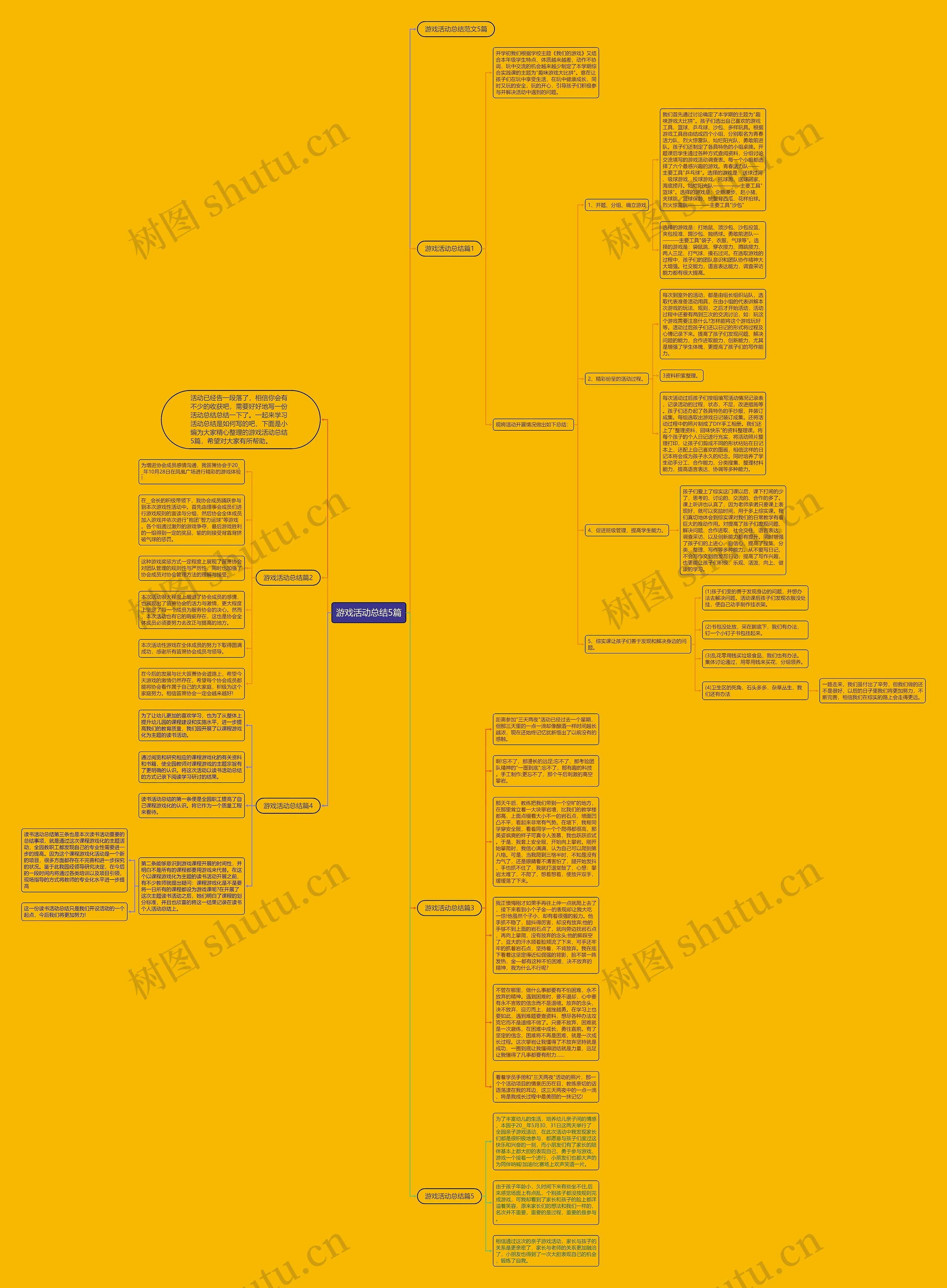 游戏活动总结5篇思维导图