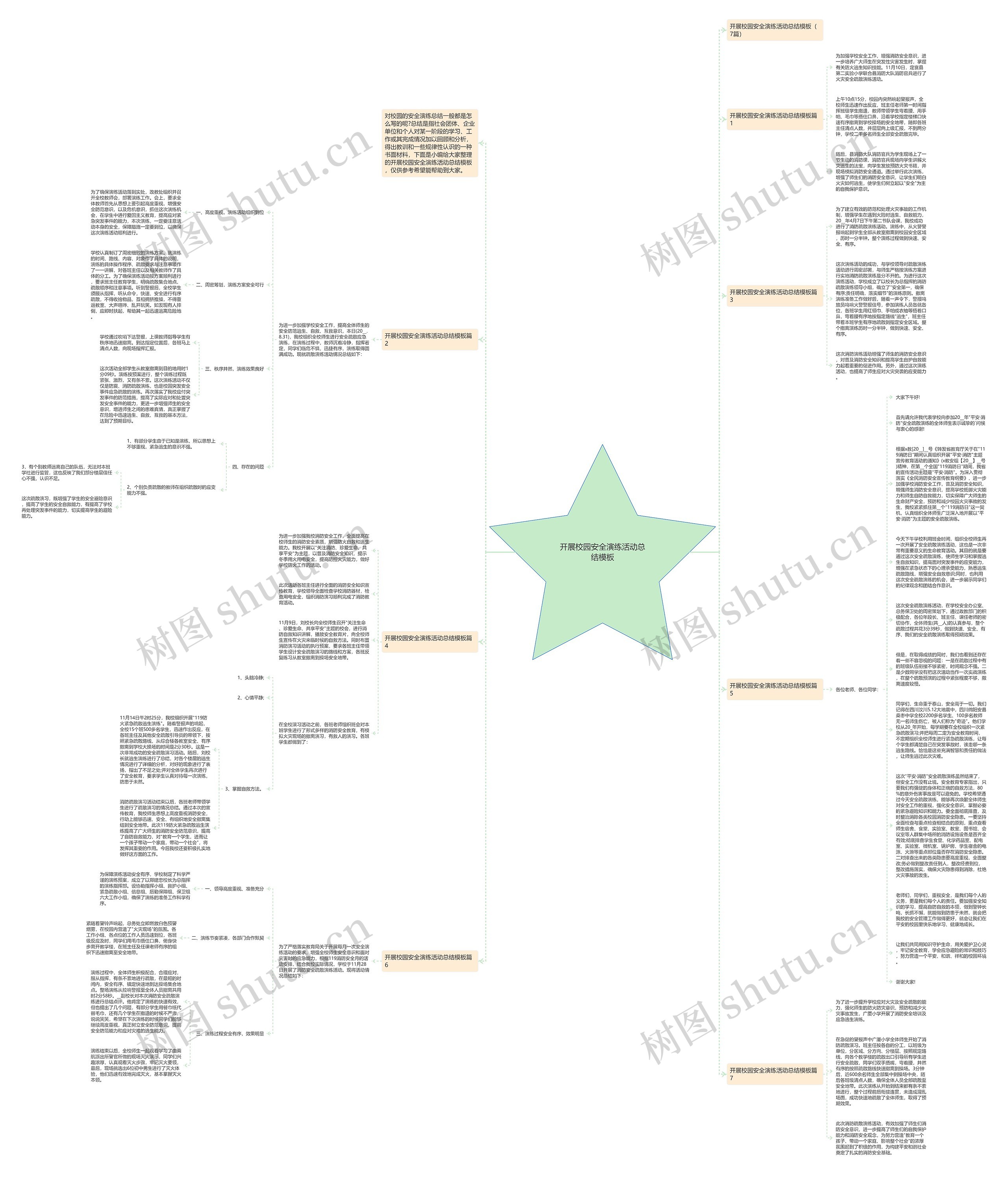 开展校园安全演练活动总结思维导图