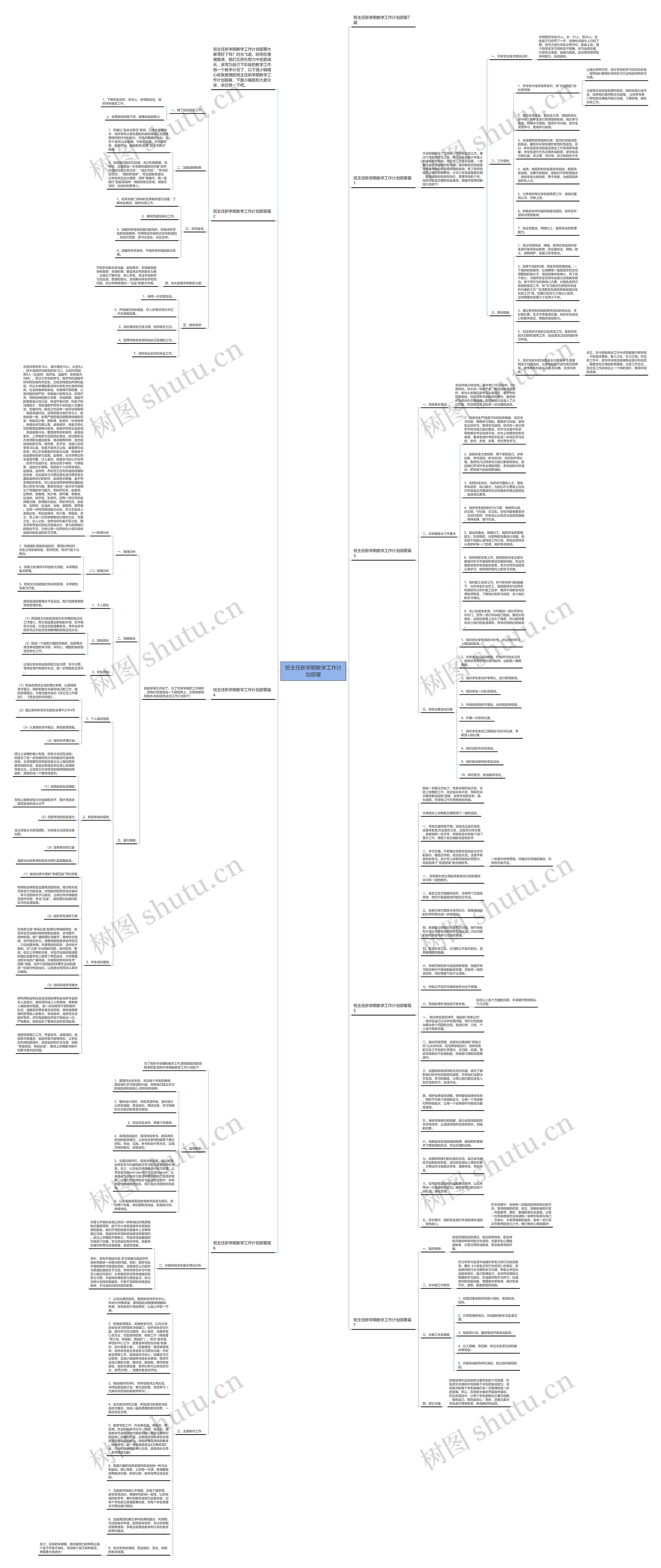 班主任新学期教学工作计划部署思维导图