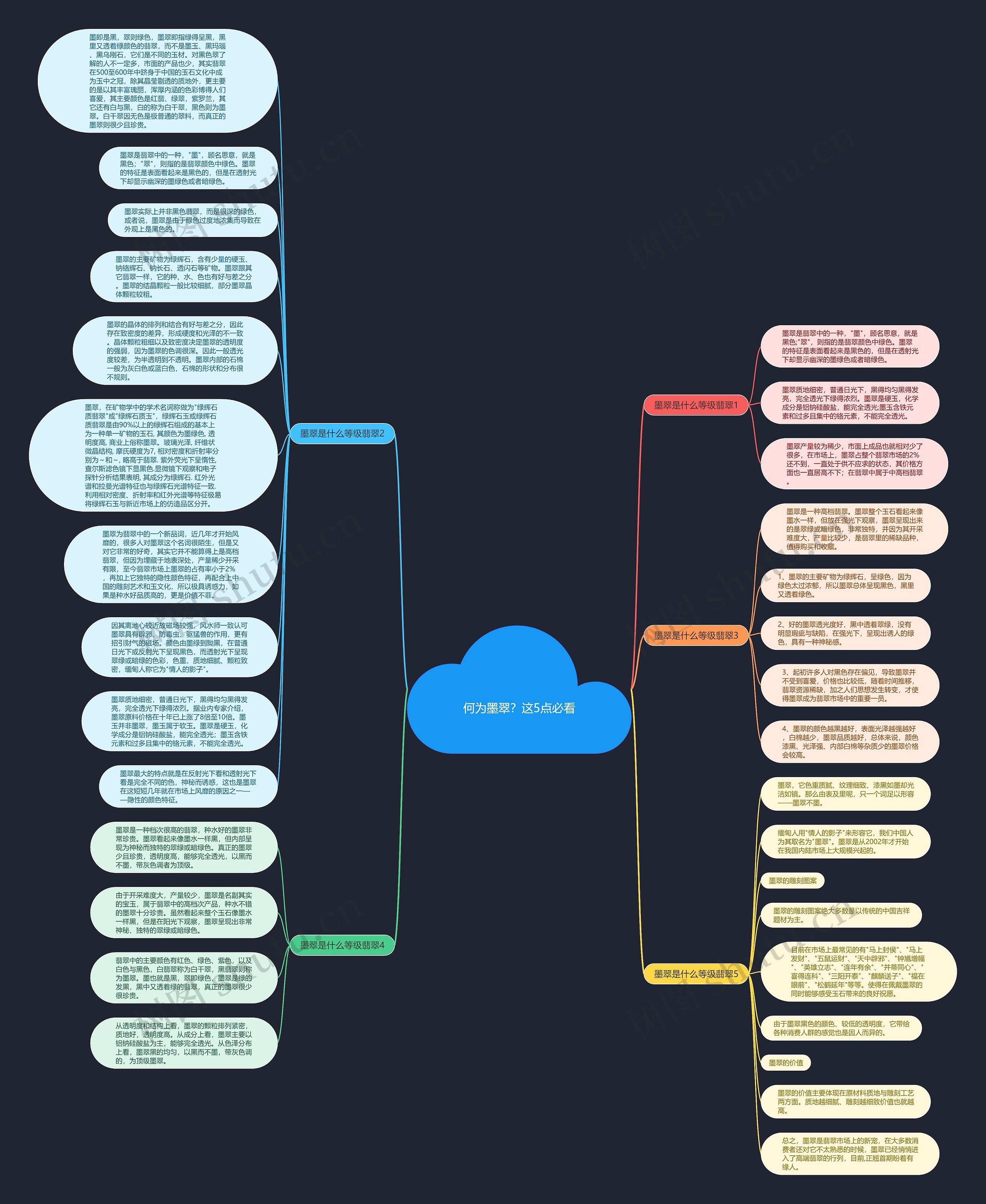 何为墨翠？这5点必看思维导图
