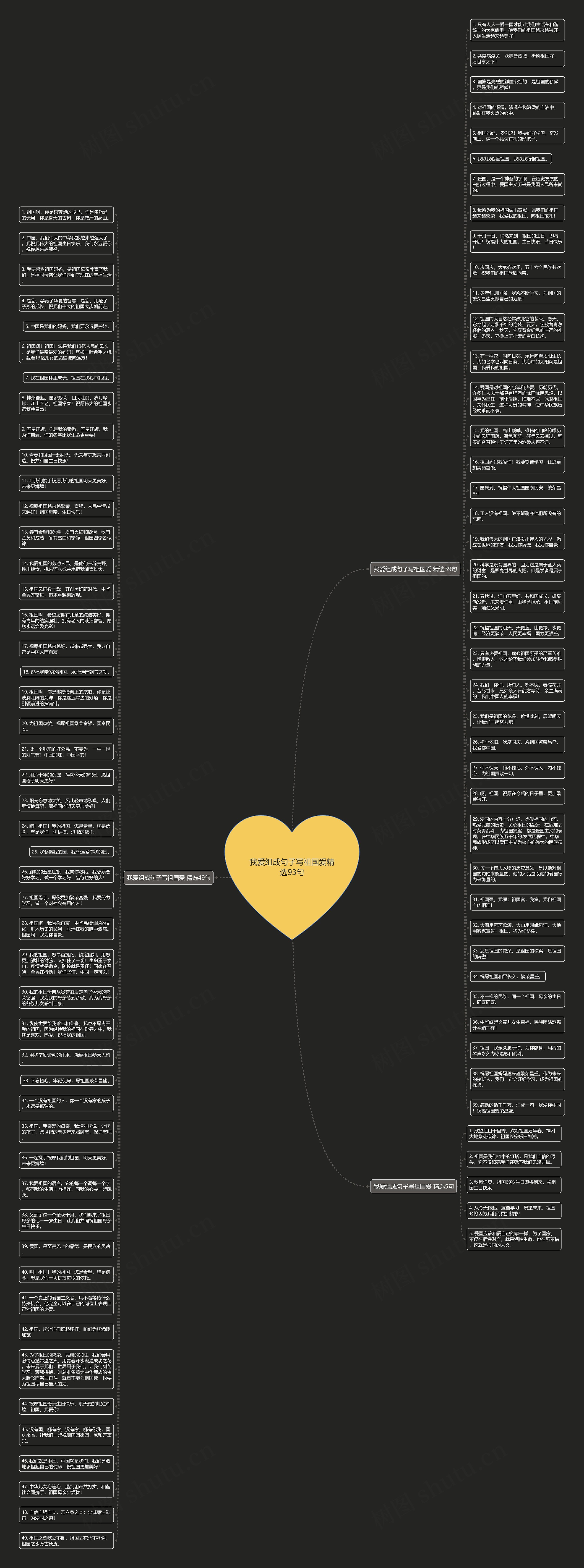 我爱组成句子写祖国爱精选93句思维导图