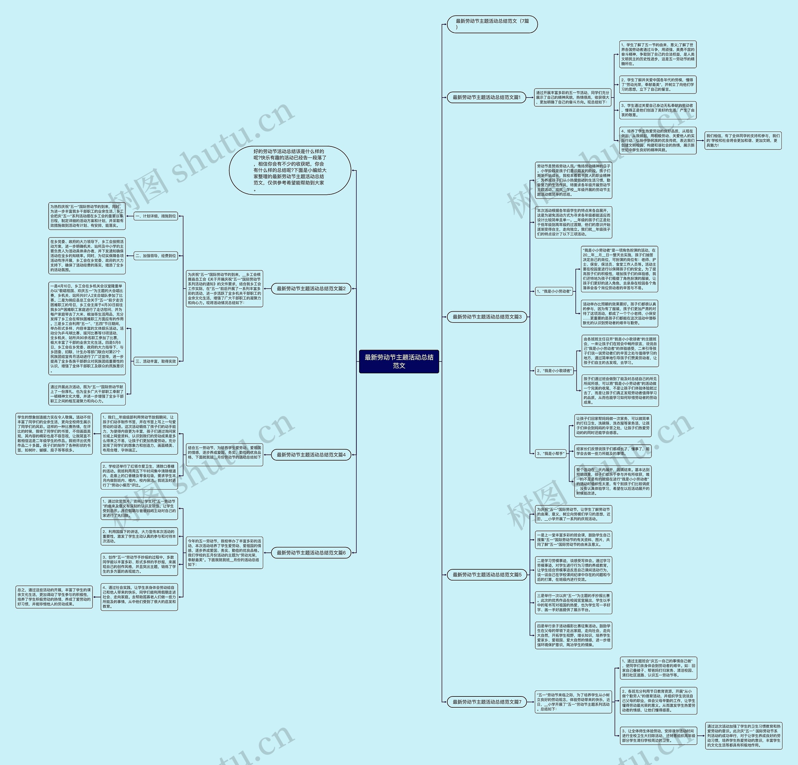 最新劳动节主题活动总结范文思维导图