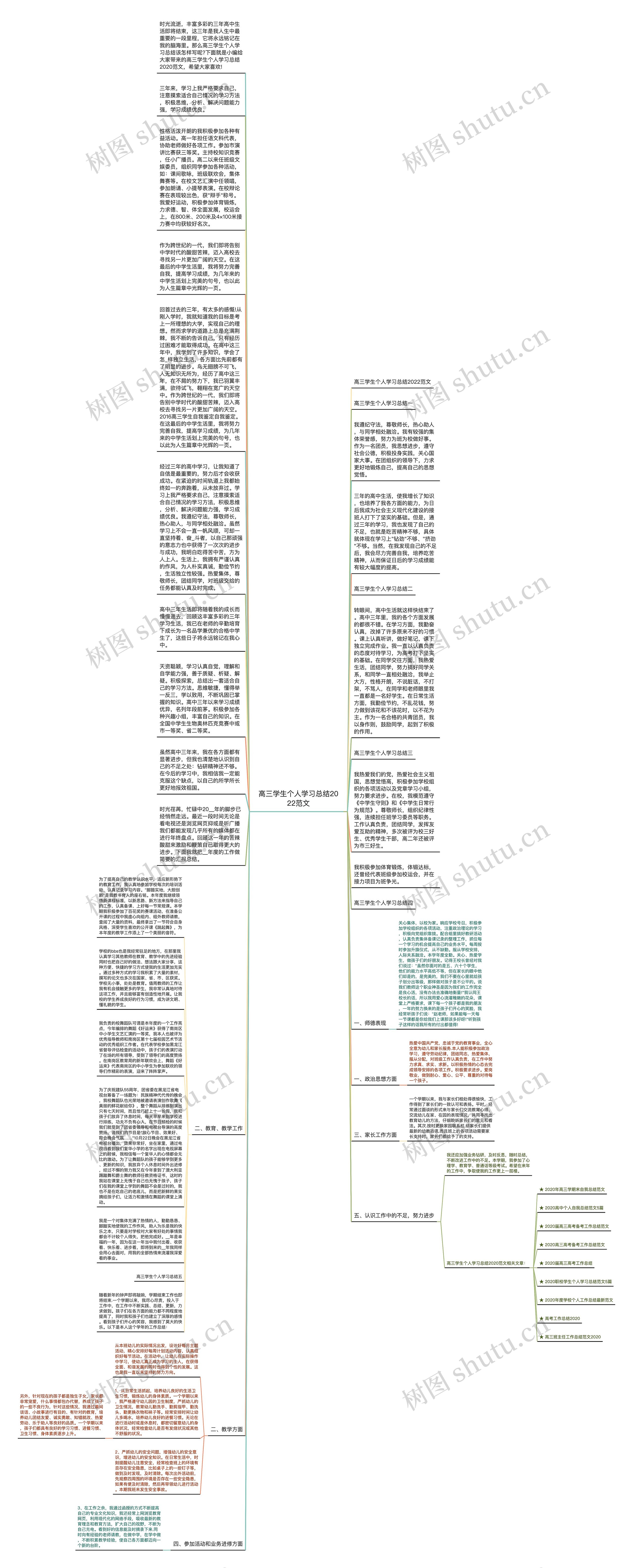 高三学生个人学习总结2022范文思维导图