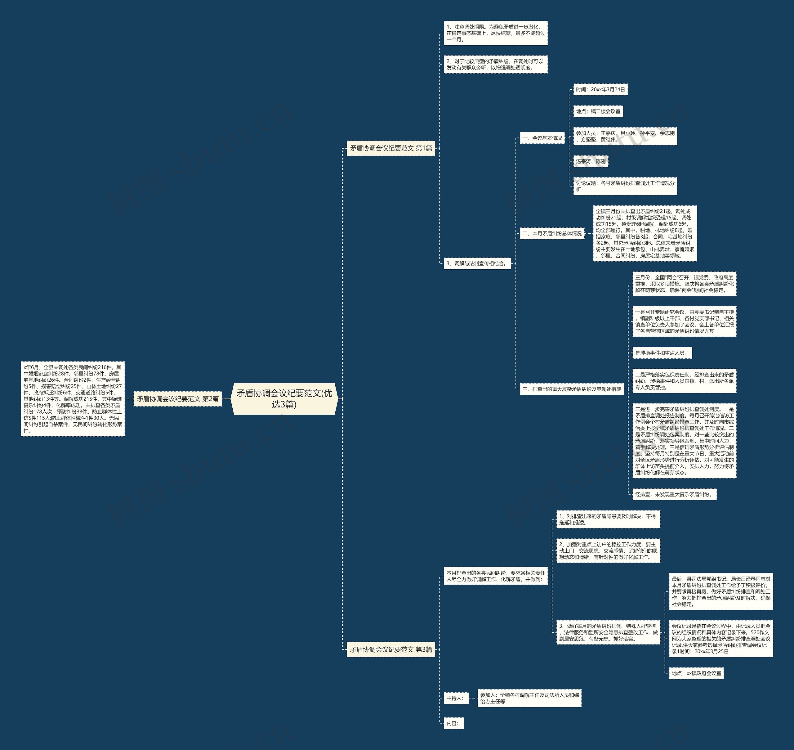 矛盾协调会议纪要范文(优选3篇) 矛盾协调会议纪要范文(优选3篇)