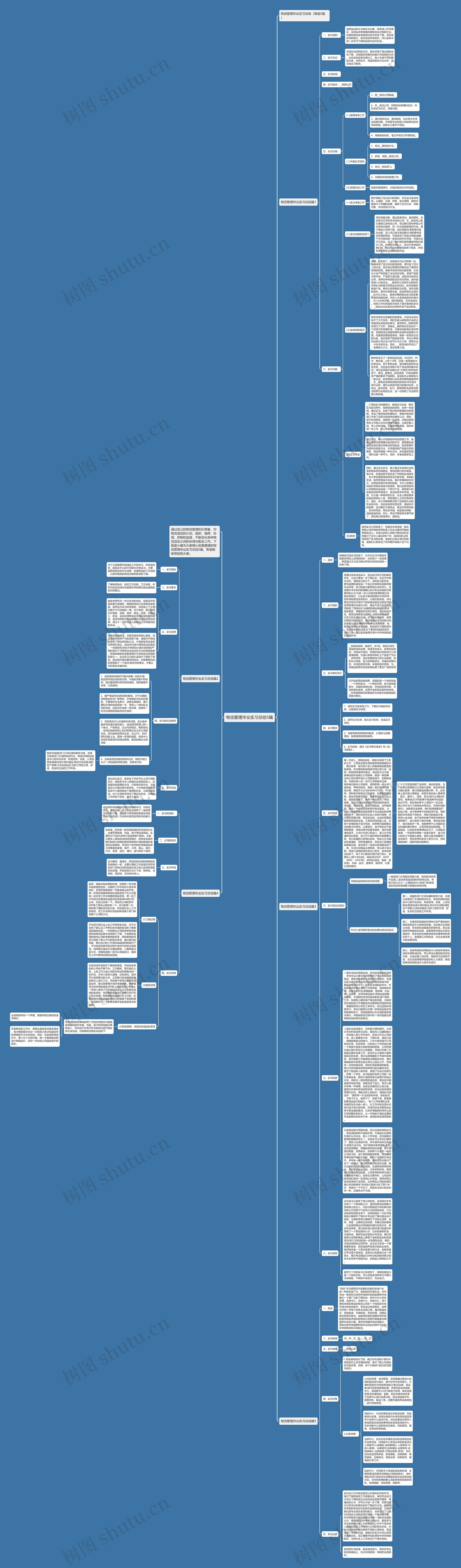 物流管理毕业实习总结5篇思维导图高清图 物流管理毕业实习总结5篇思维导图
