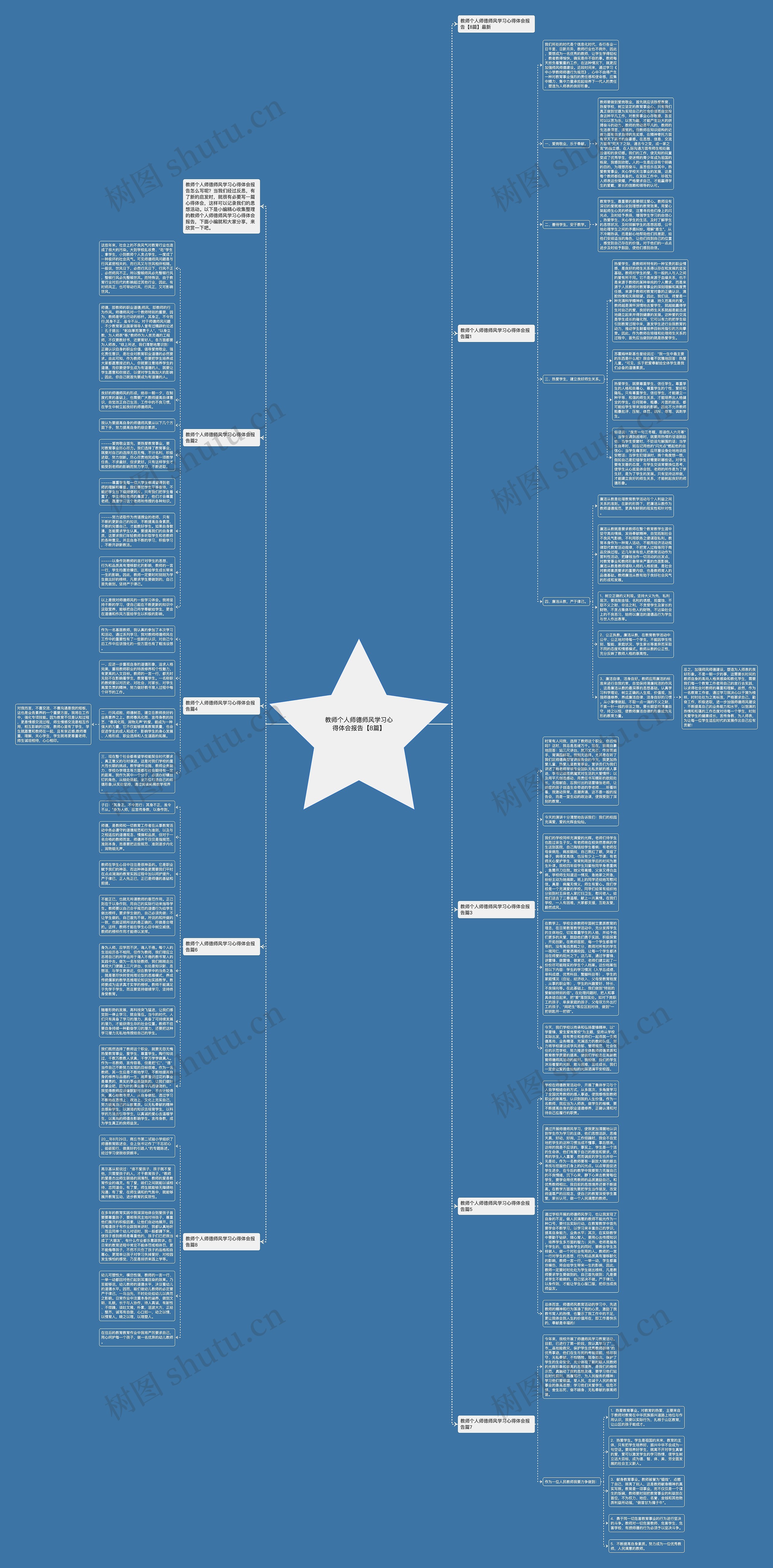 教师个人师德师风学习心得体会报告【8篇】思维导图