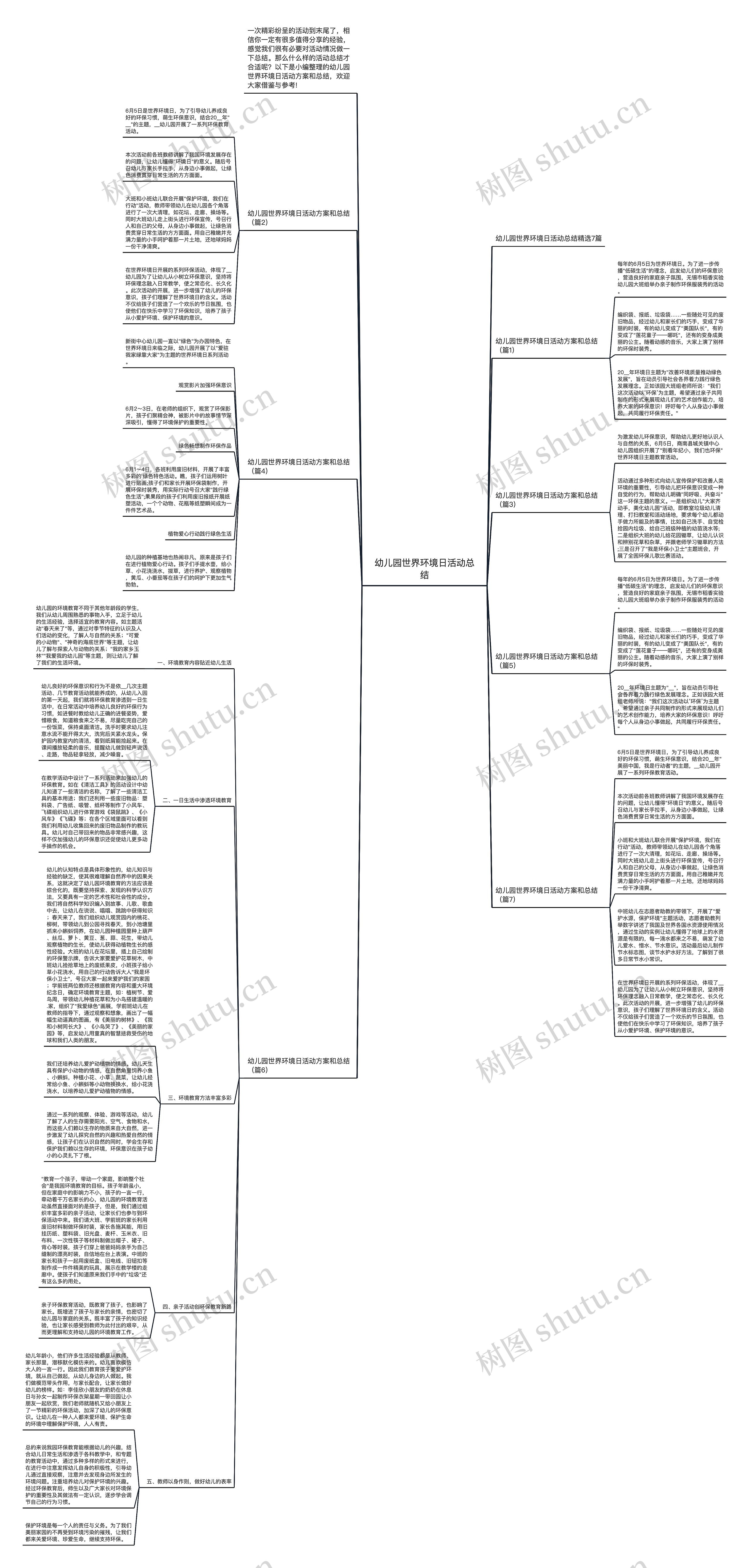 幼儿园世界环境日活动总结思维导图