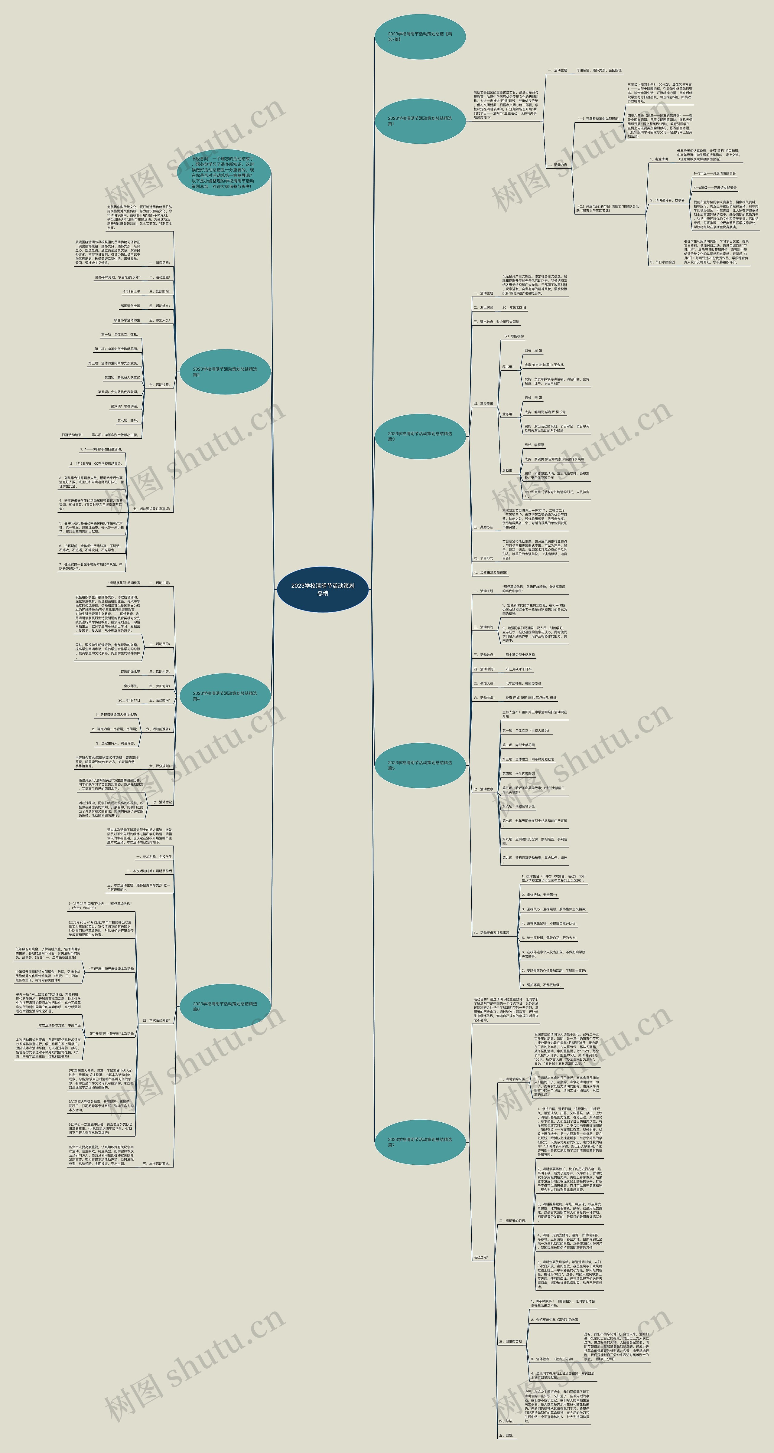 2023学校清明节活动策划总结思维导图