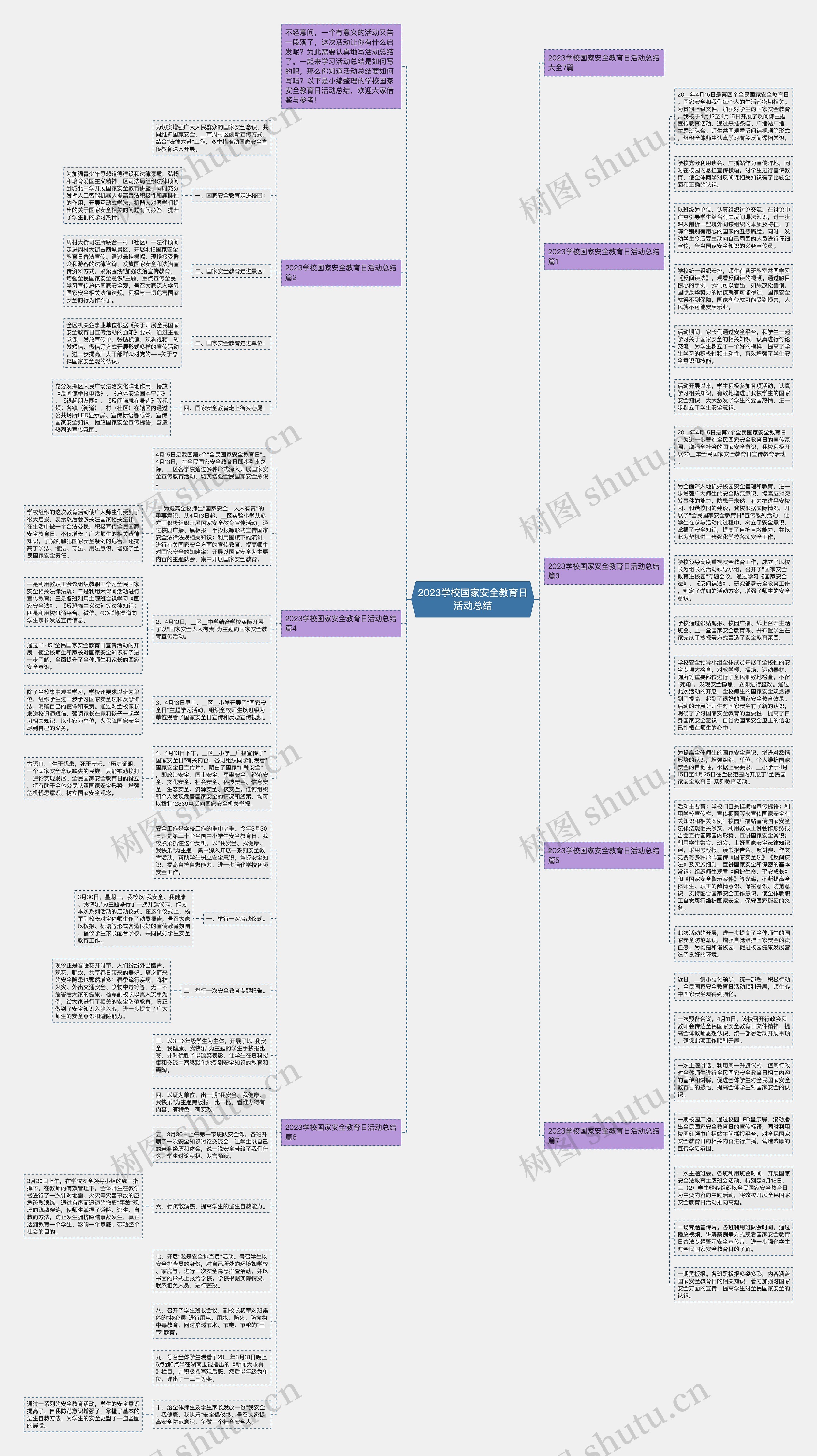 2023学校国家安全教育日活动总结思维导图