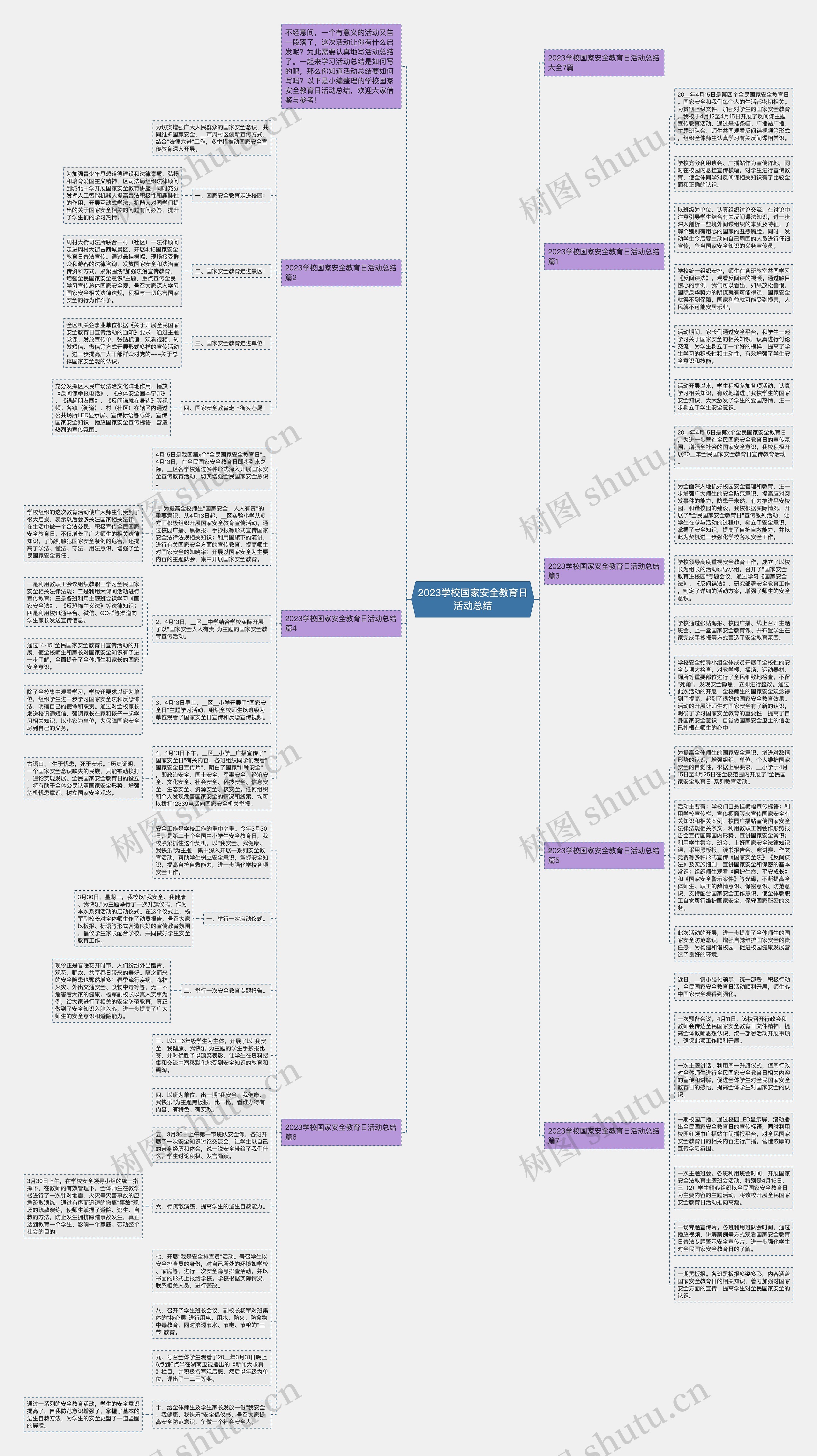 2023学校国家安全教育日活动总结思维导图高清图 2023学校国家安全教育日活动总结思维导图