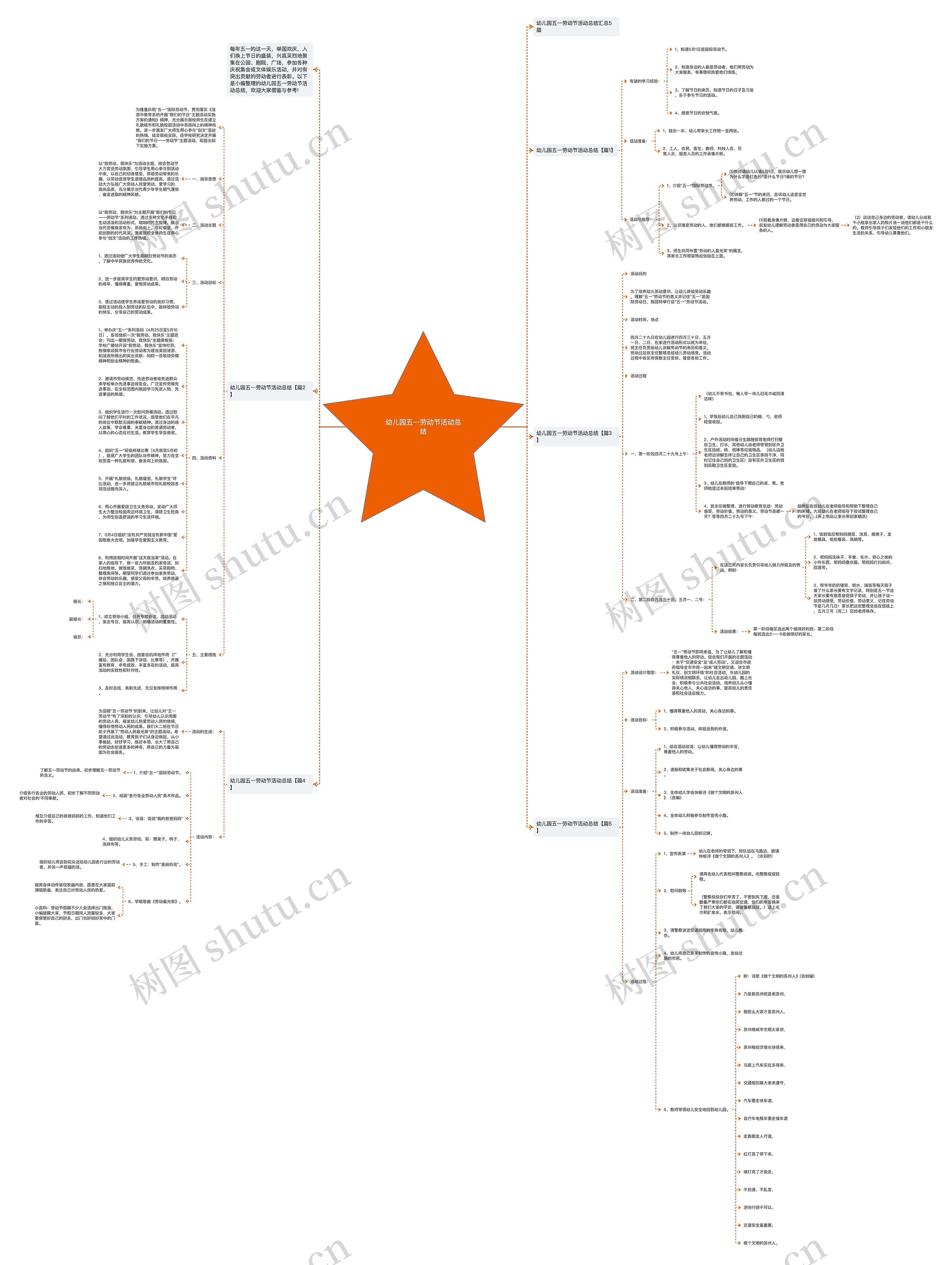 幼儿园五一劳动节活动总结思维导图