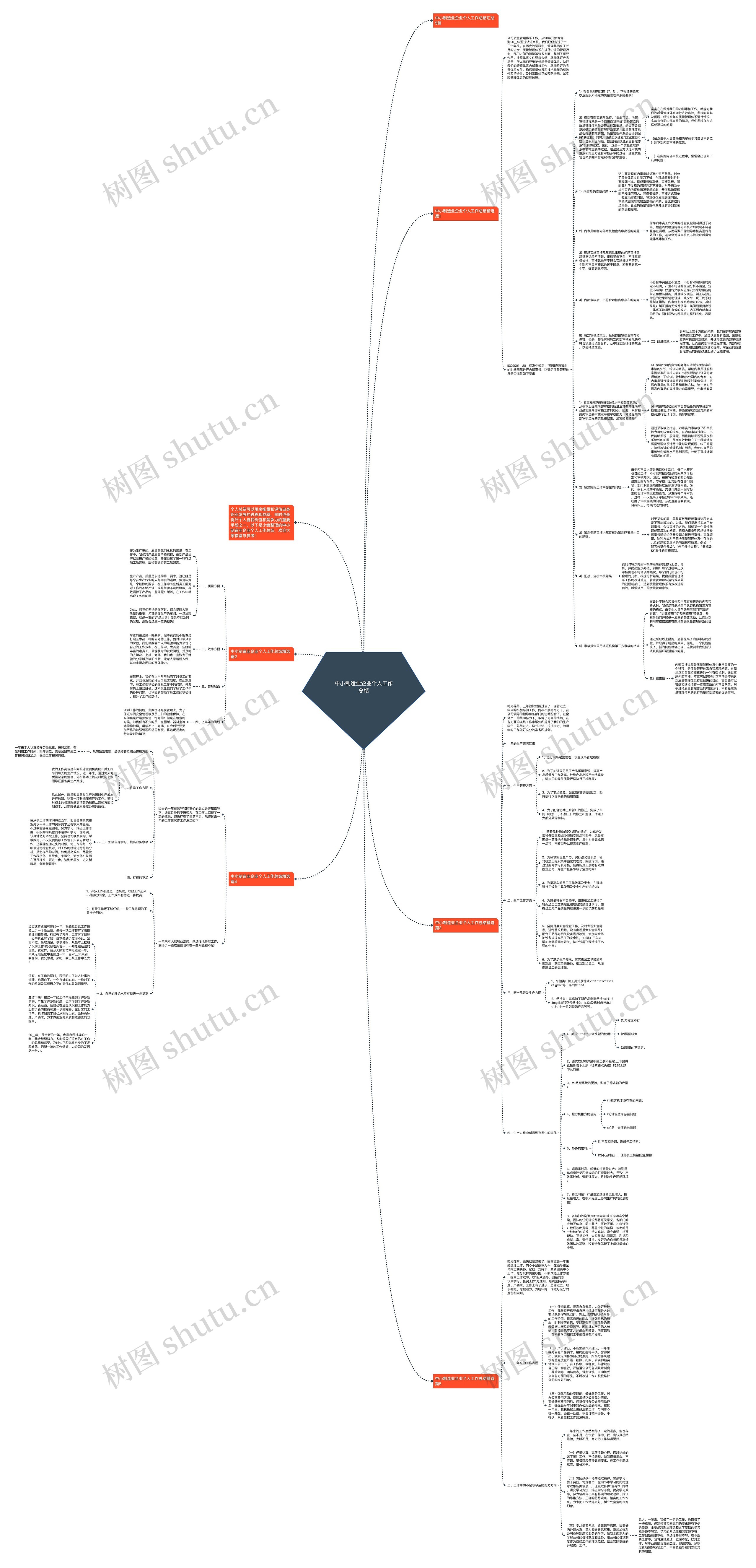 中小制造业企业个人工作总结思维导图