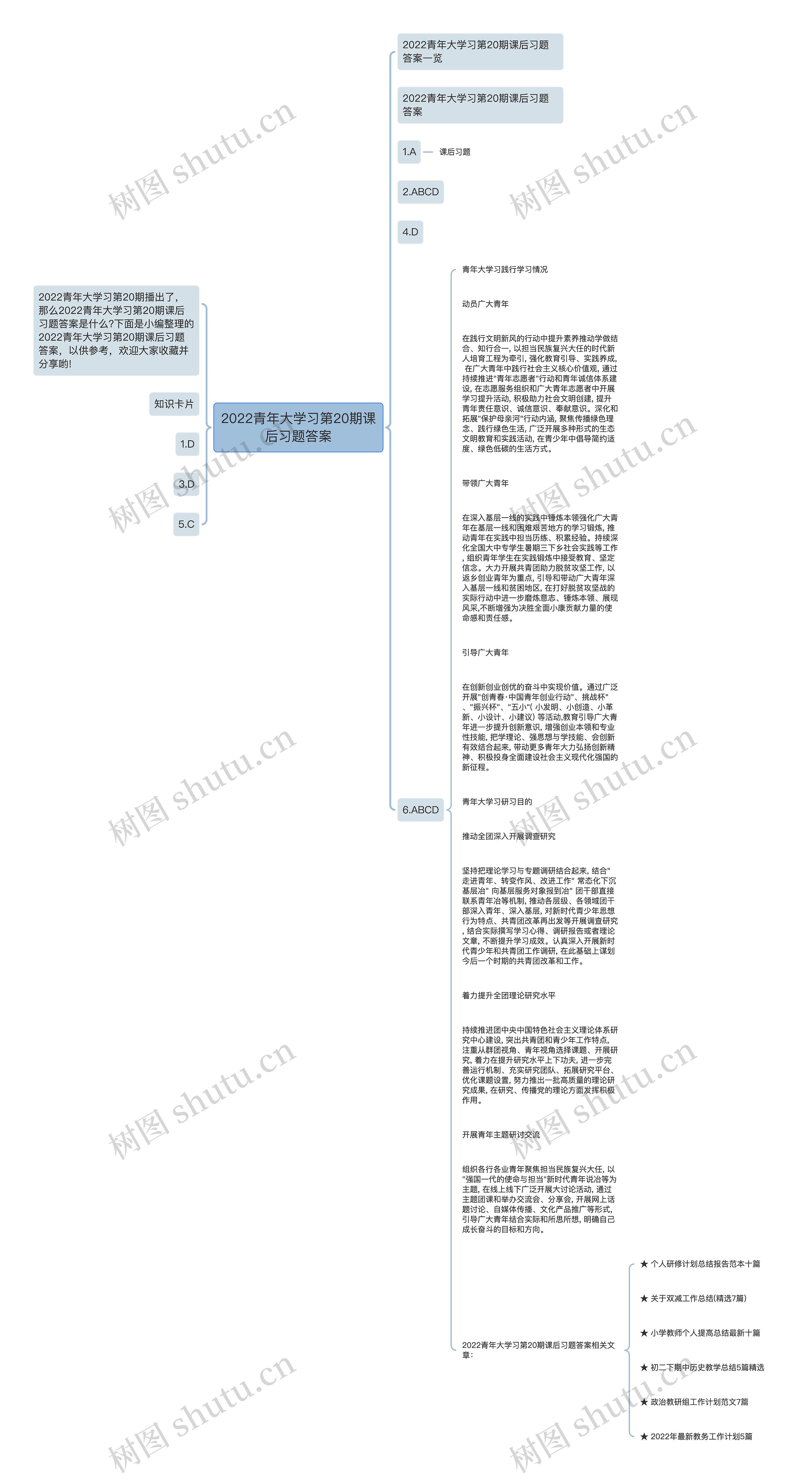 2022青年大学习第20期课后习题答案思维导图