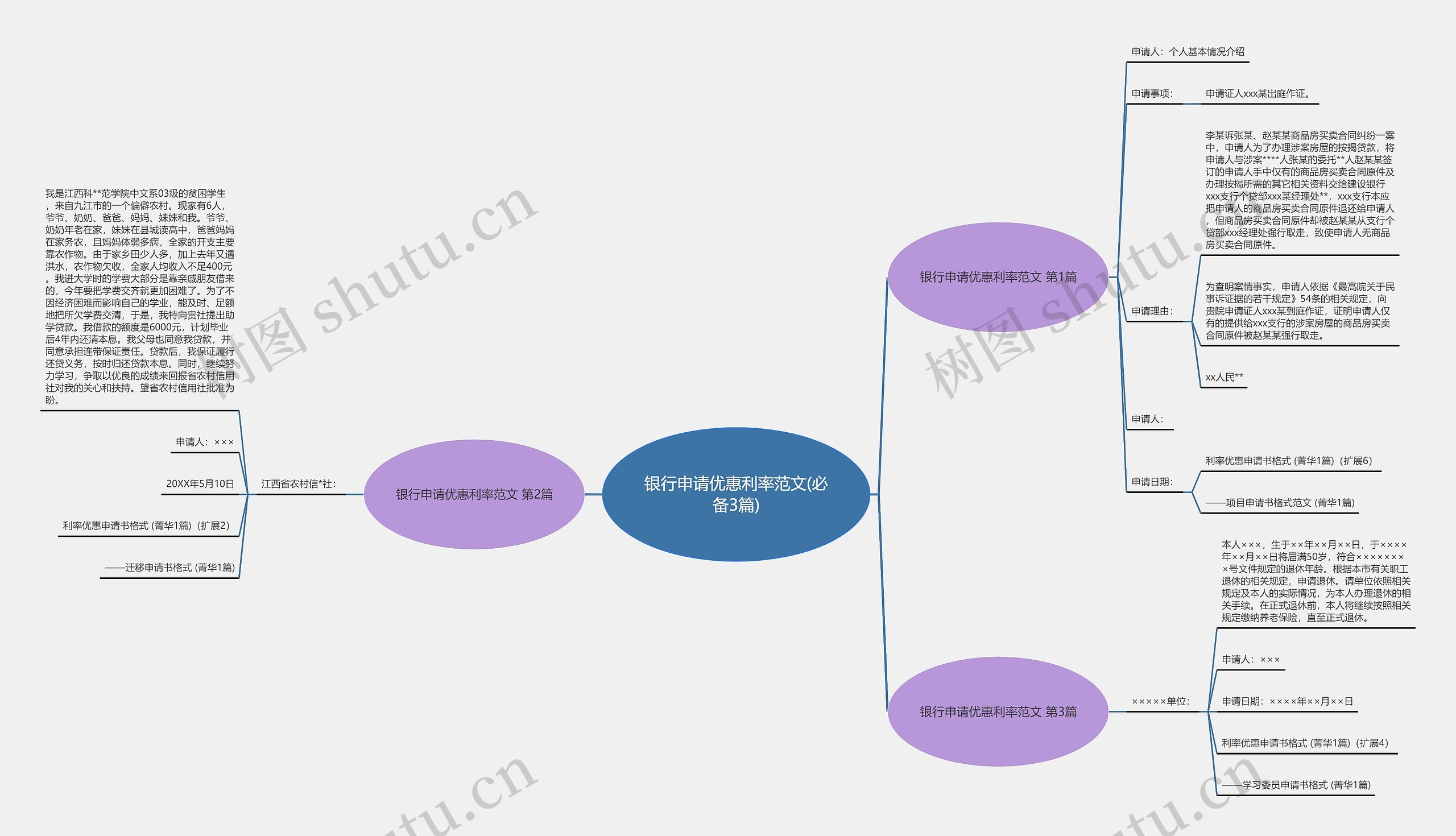 银行申请优惠利率范文(必备3篇)思维导图