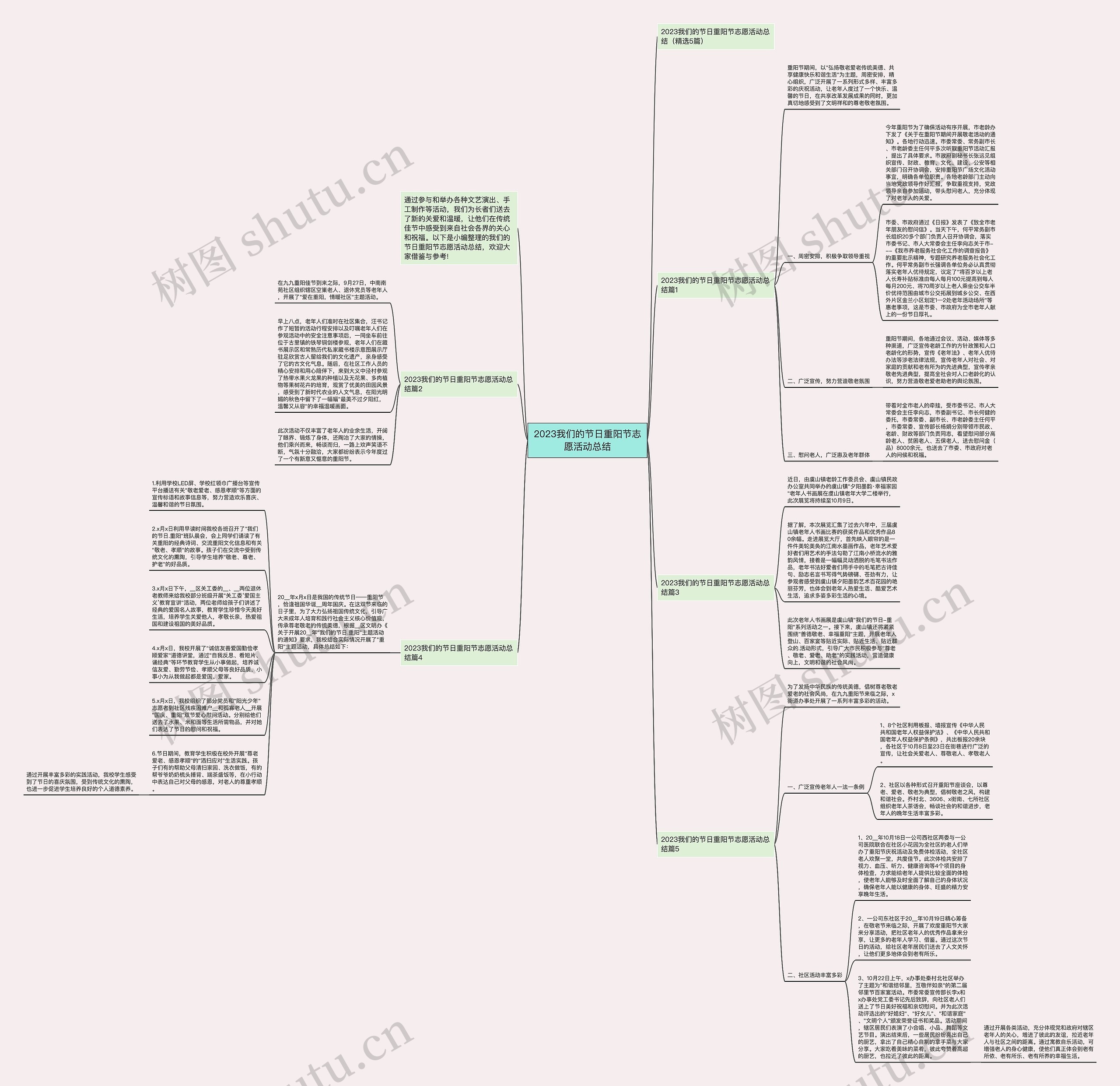 2023我们的节日重阳节志愿活动总结思维导图