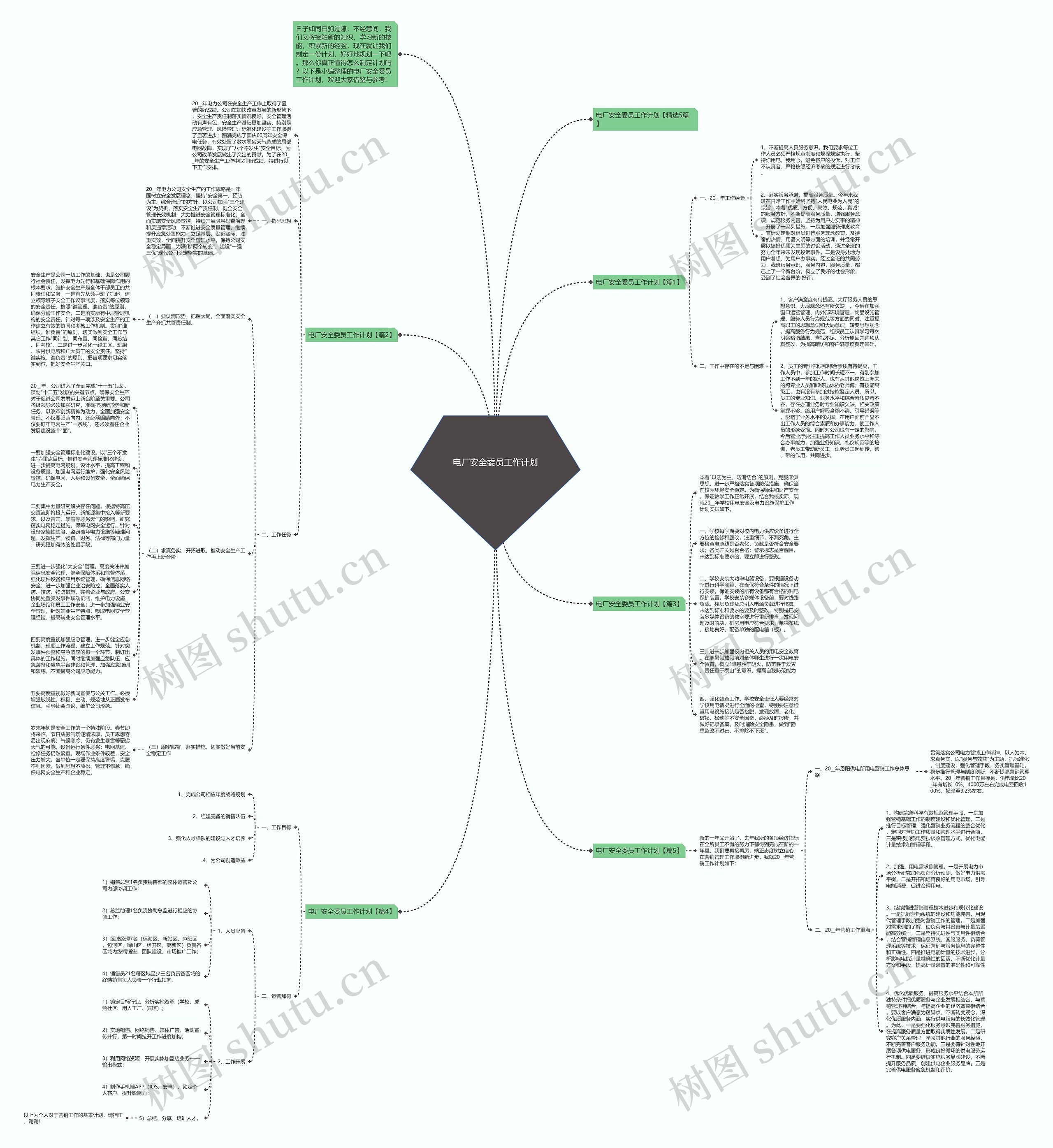 电厂安全委员工作计划思维导图