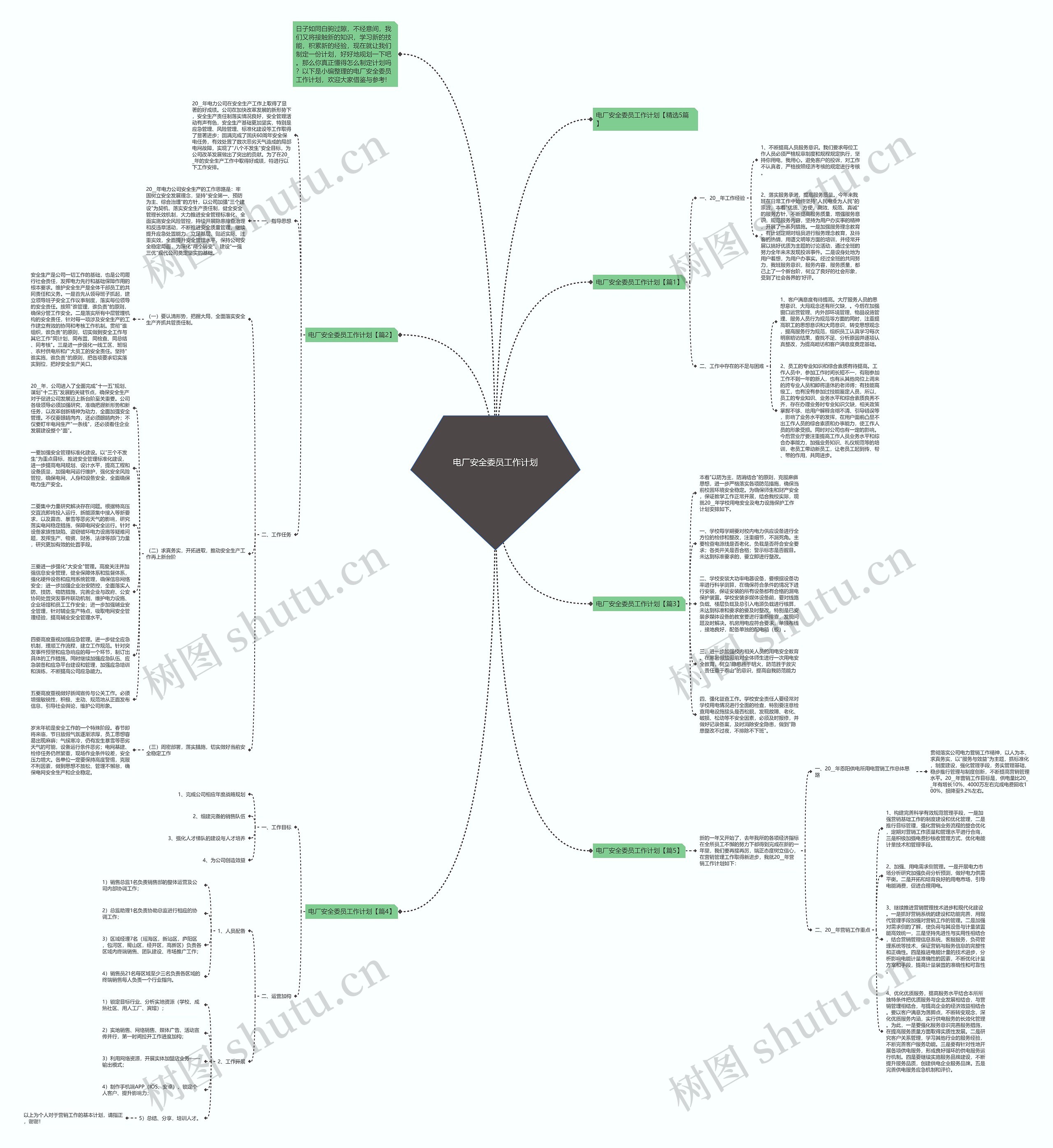 电厂安全委员工作计划思维导图高清图 电厂安全委员工作计划思维导图