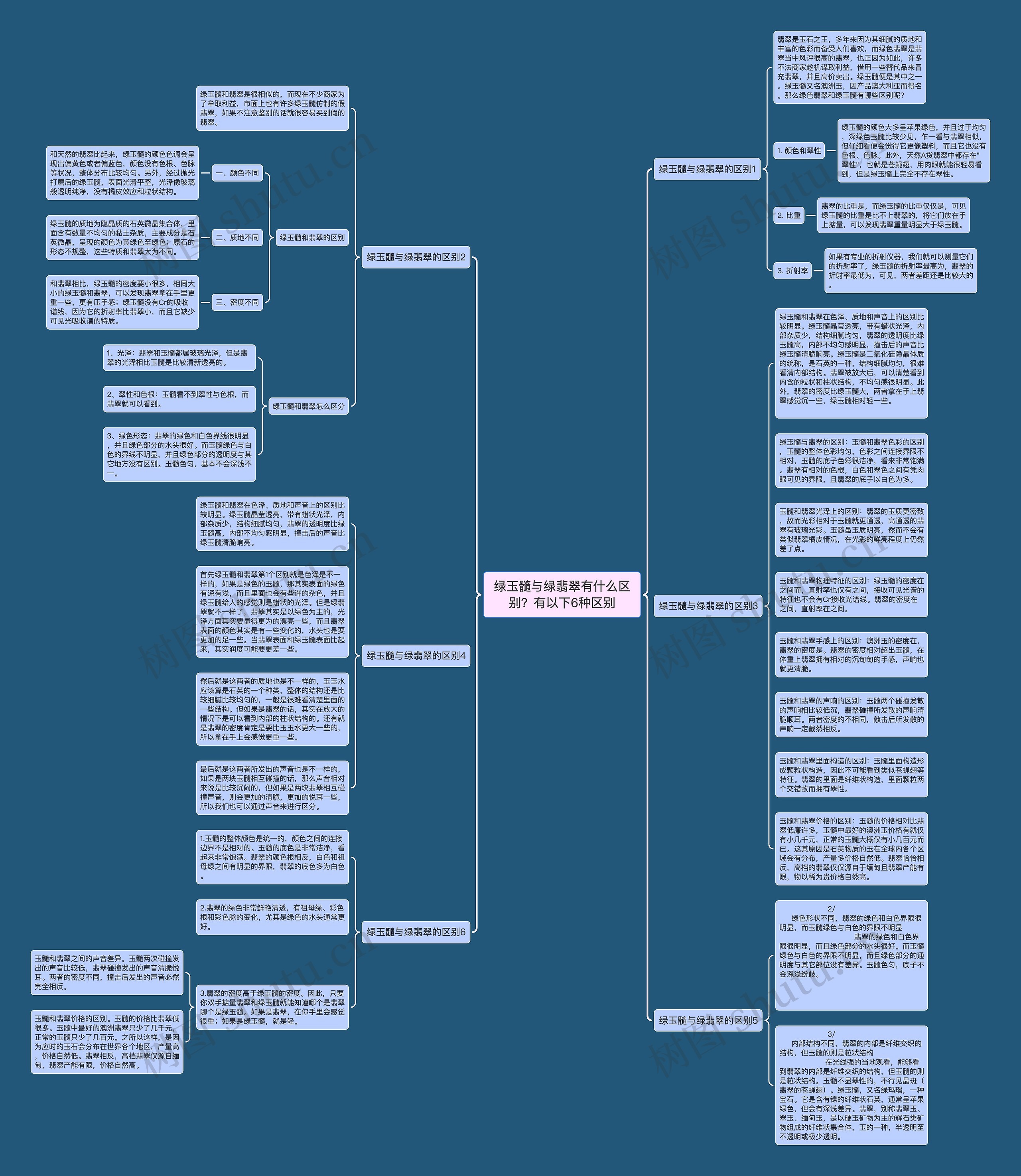 绿玉髓与绿翡翠有什么区别？有以下6种区别思维导图