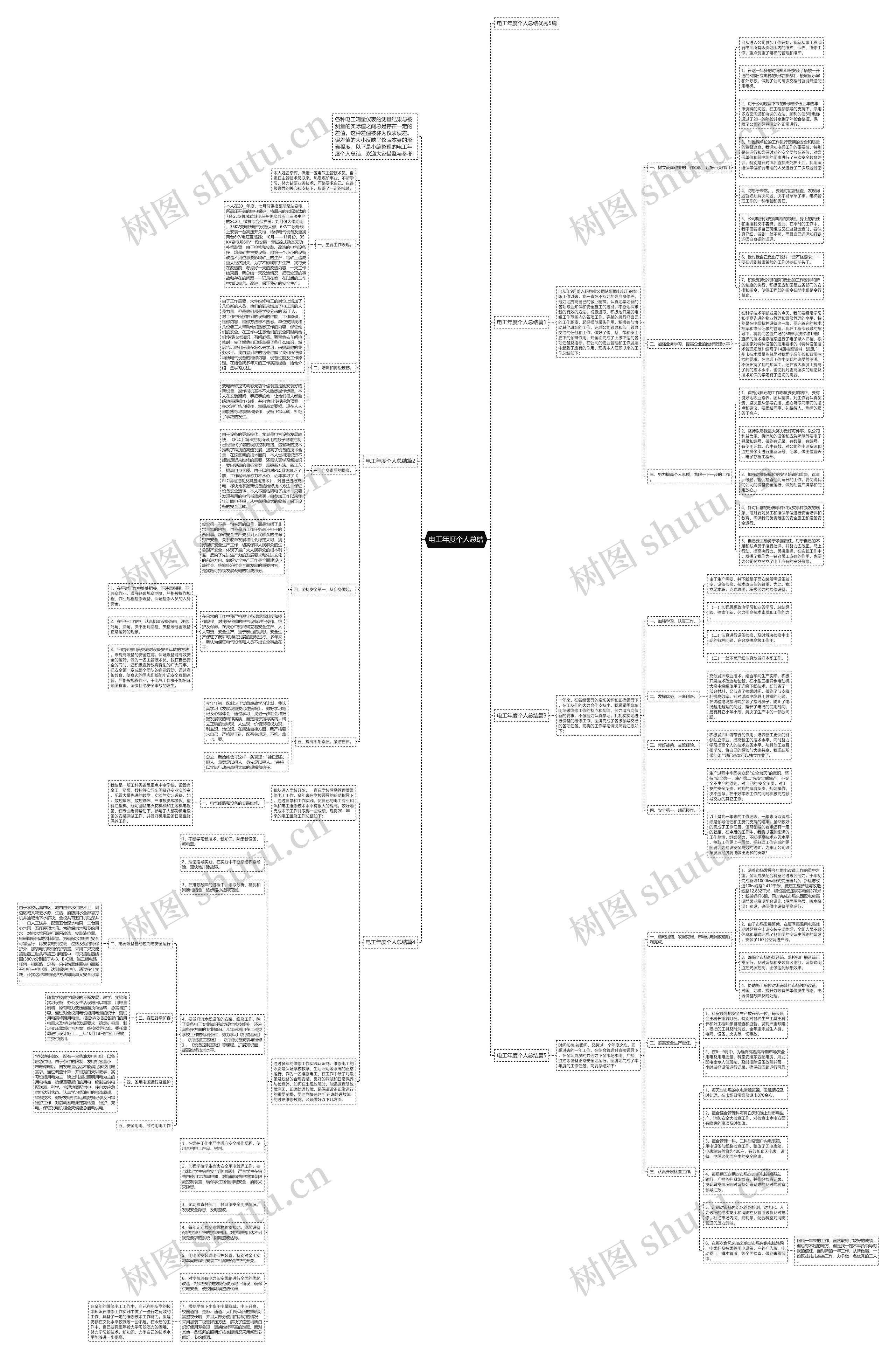 电工年度个人总结思维导图