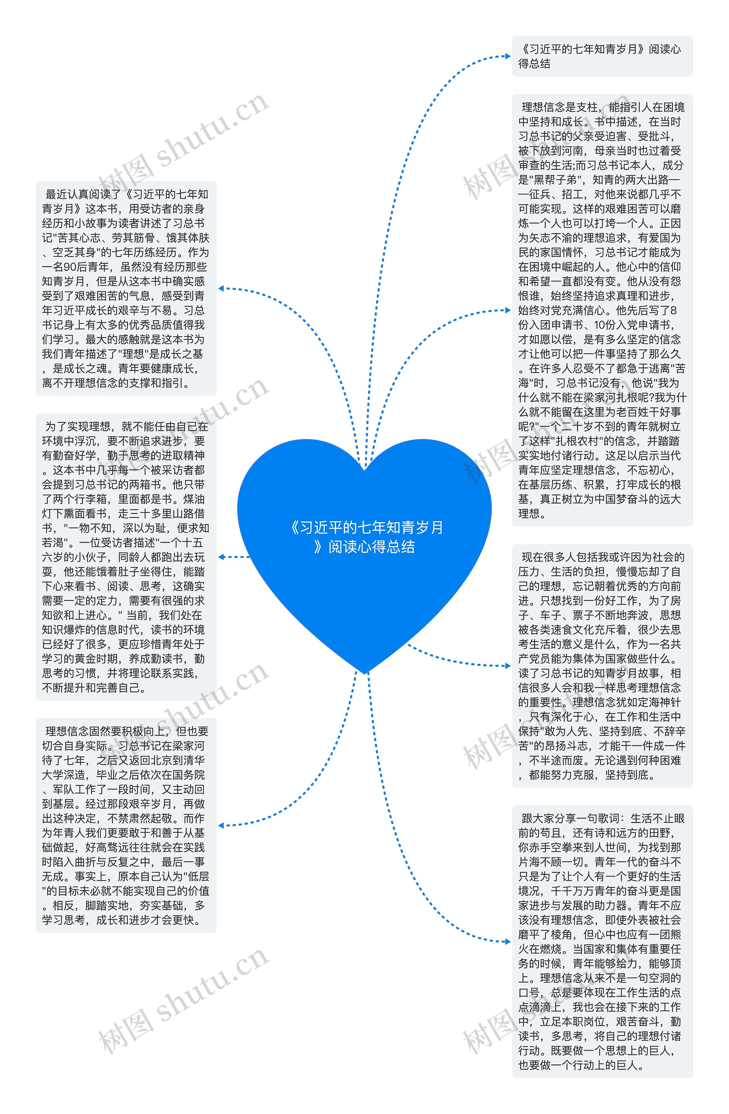 《习近平的七年知青岁月》阅读心得总结