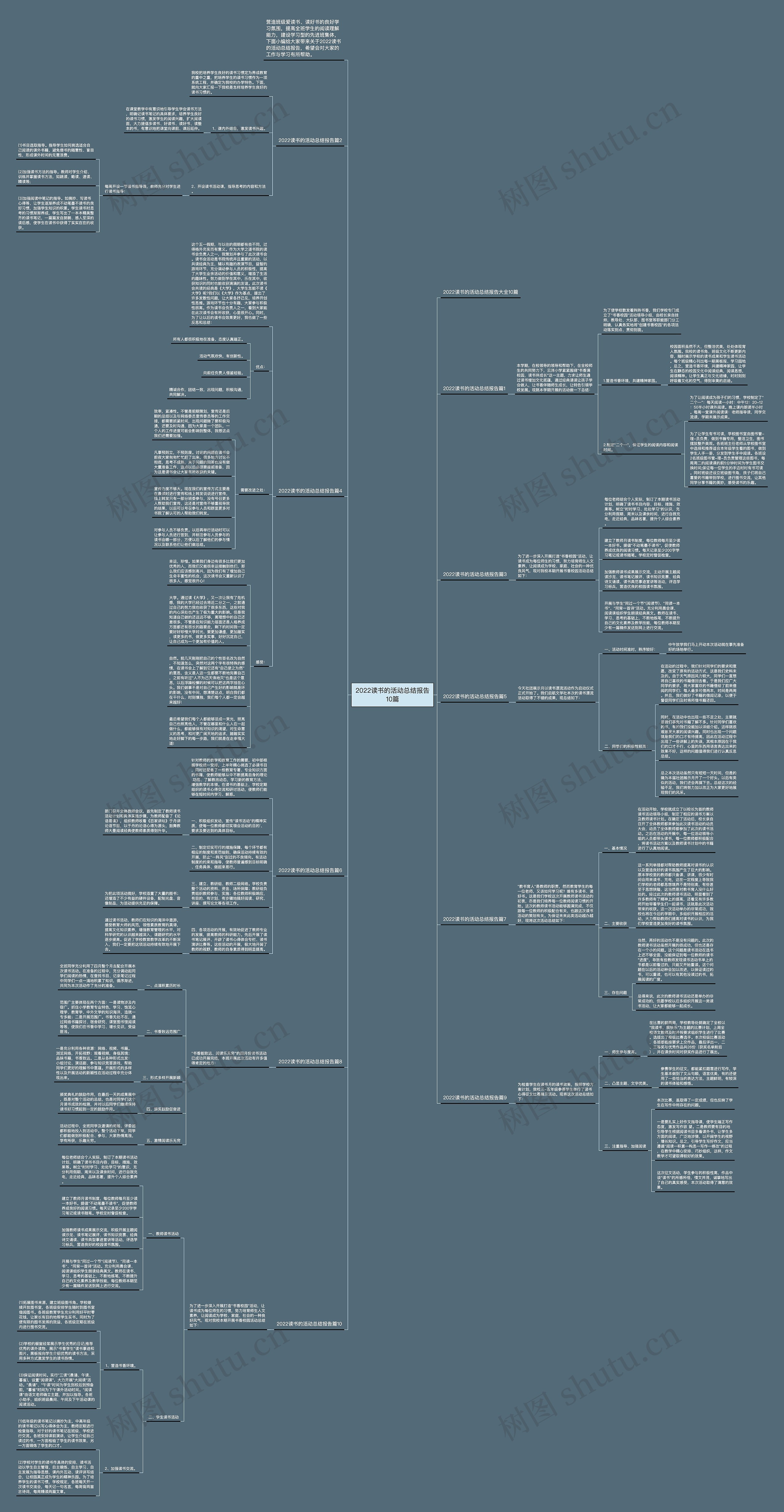 2022读书的活动总结报告10篇思维导图