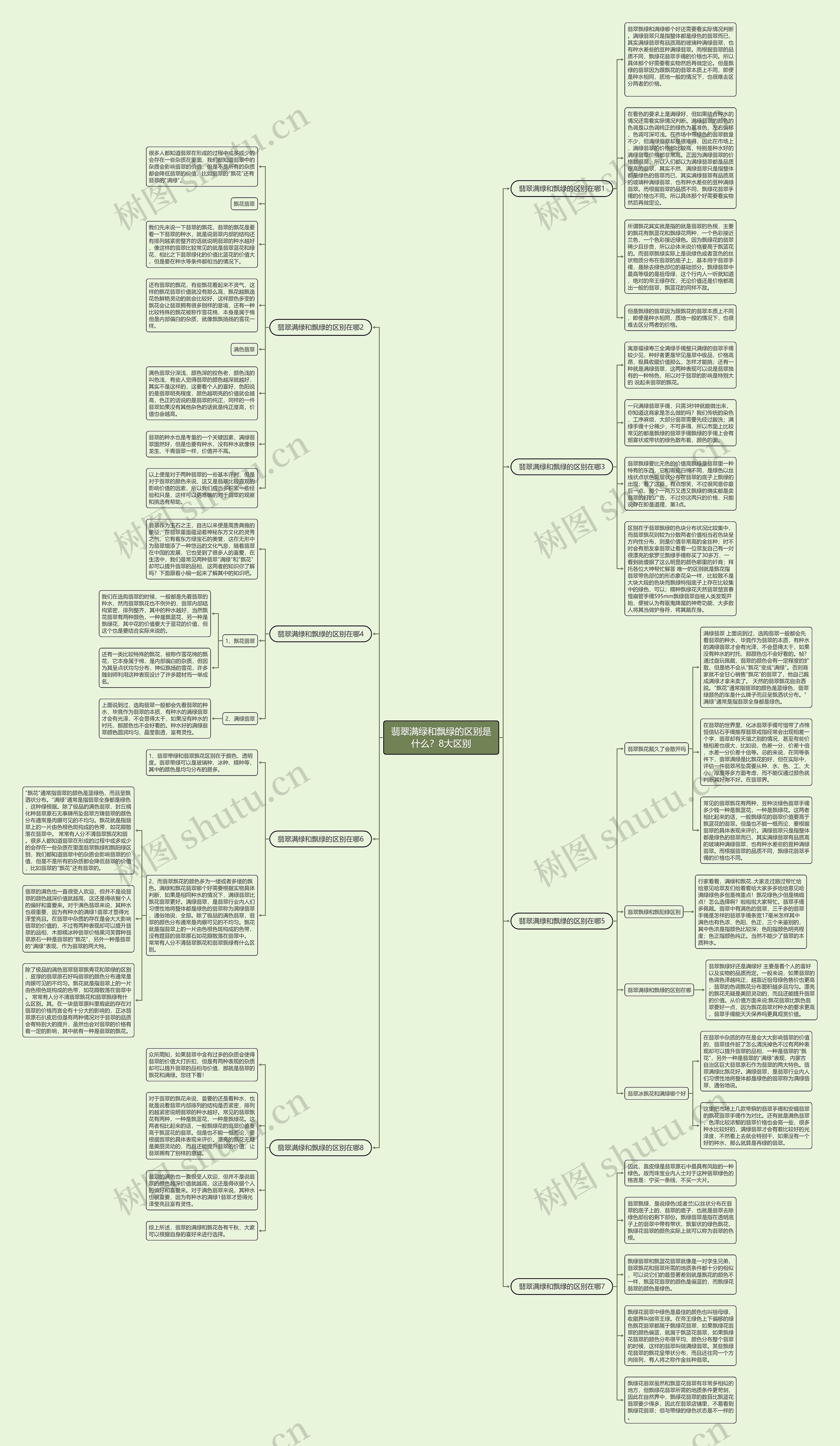 翡翠满绿和飘绿的区别是什么？8大区别思维导图