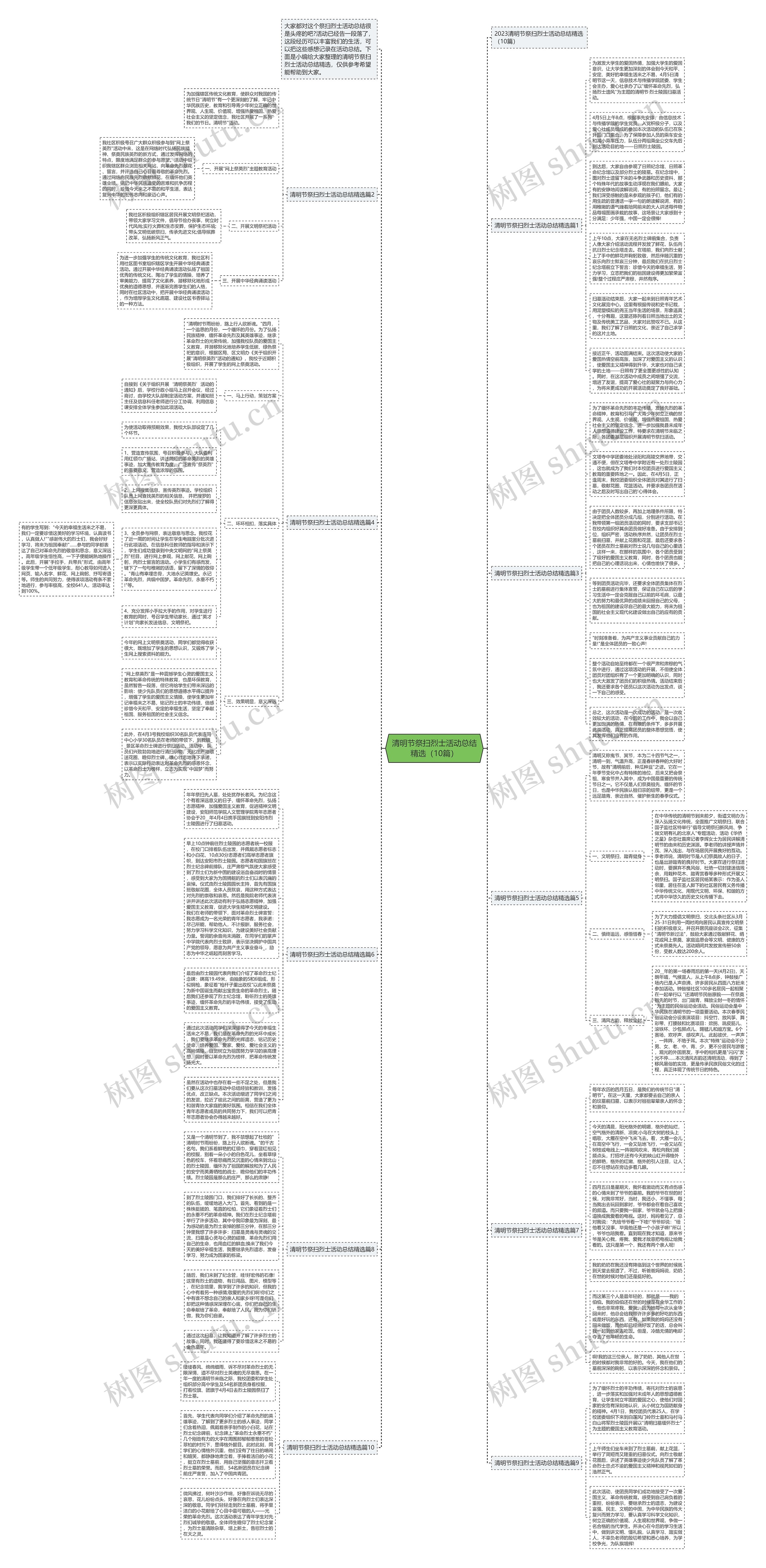清明节祭扫烈士活动总结精选（10篇）思维导图