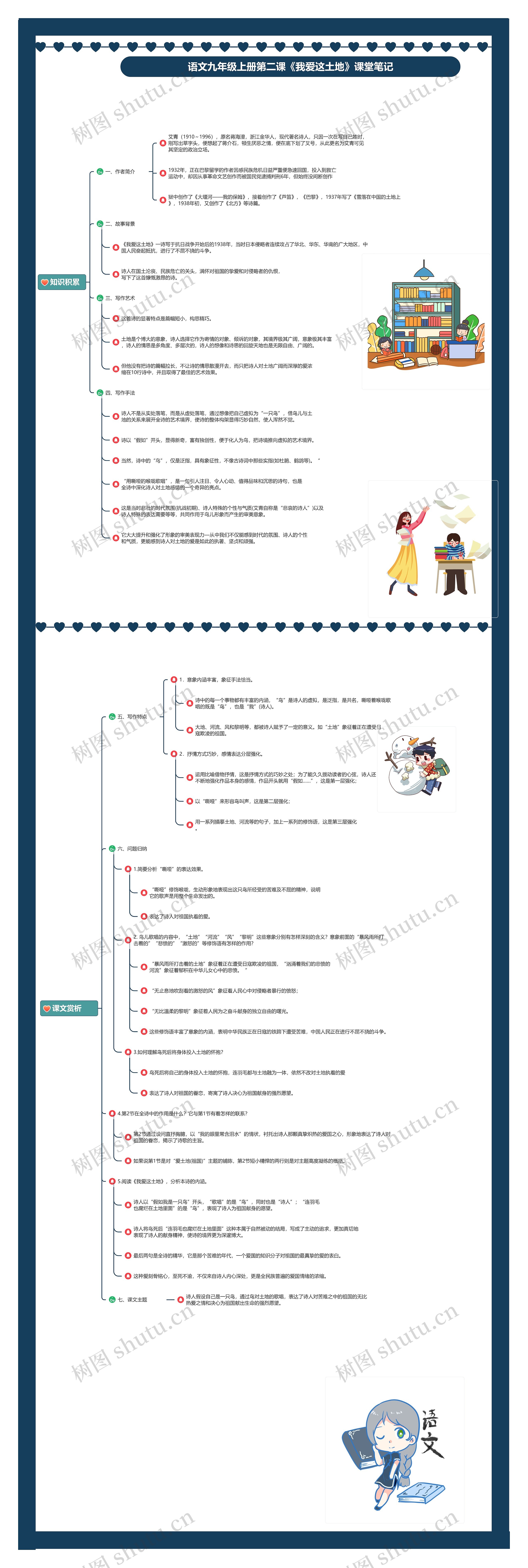 语文九年级上册第二课《我爱这土地》课堂笔记思维导图高清图 语文九年级上册第二课《我爱这土地》课堂笔记思维导图