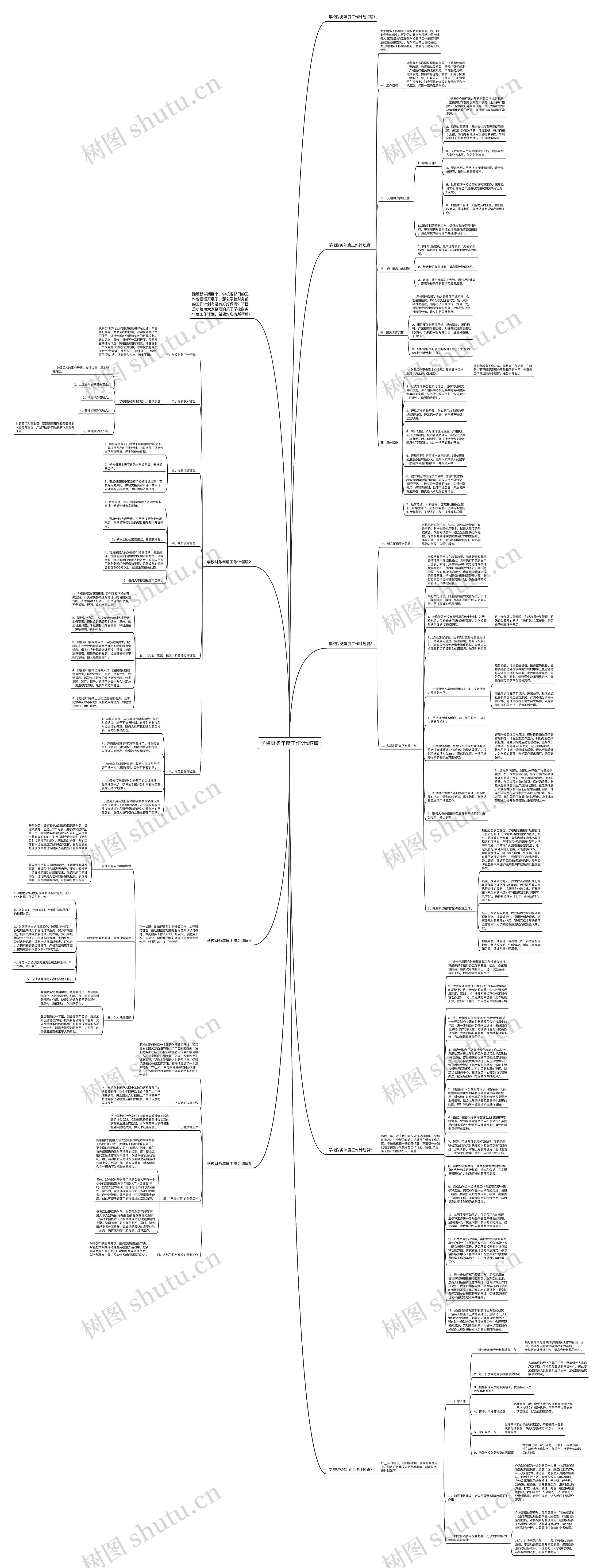 学校财务年度工作计划7篇思维导图