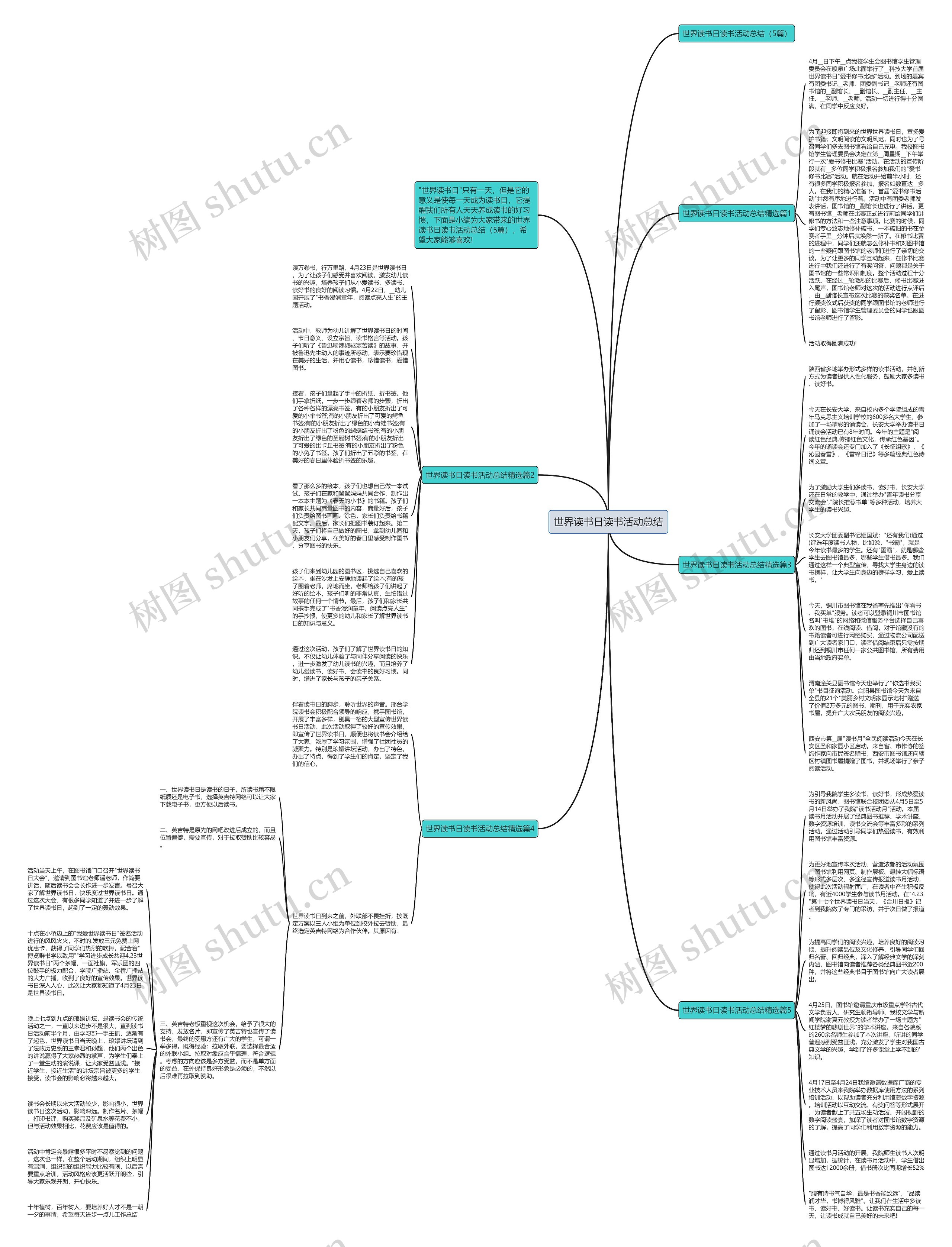 世界读书日读书活动总结思维导图高清图 世界读书日读书活动总结思维导图
