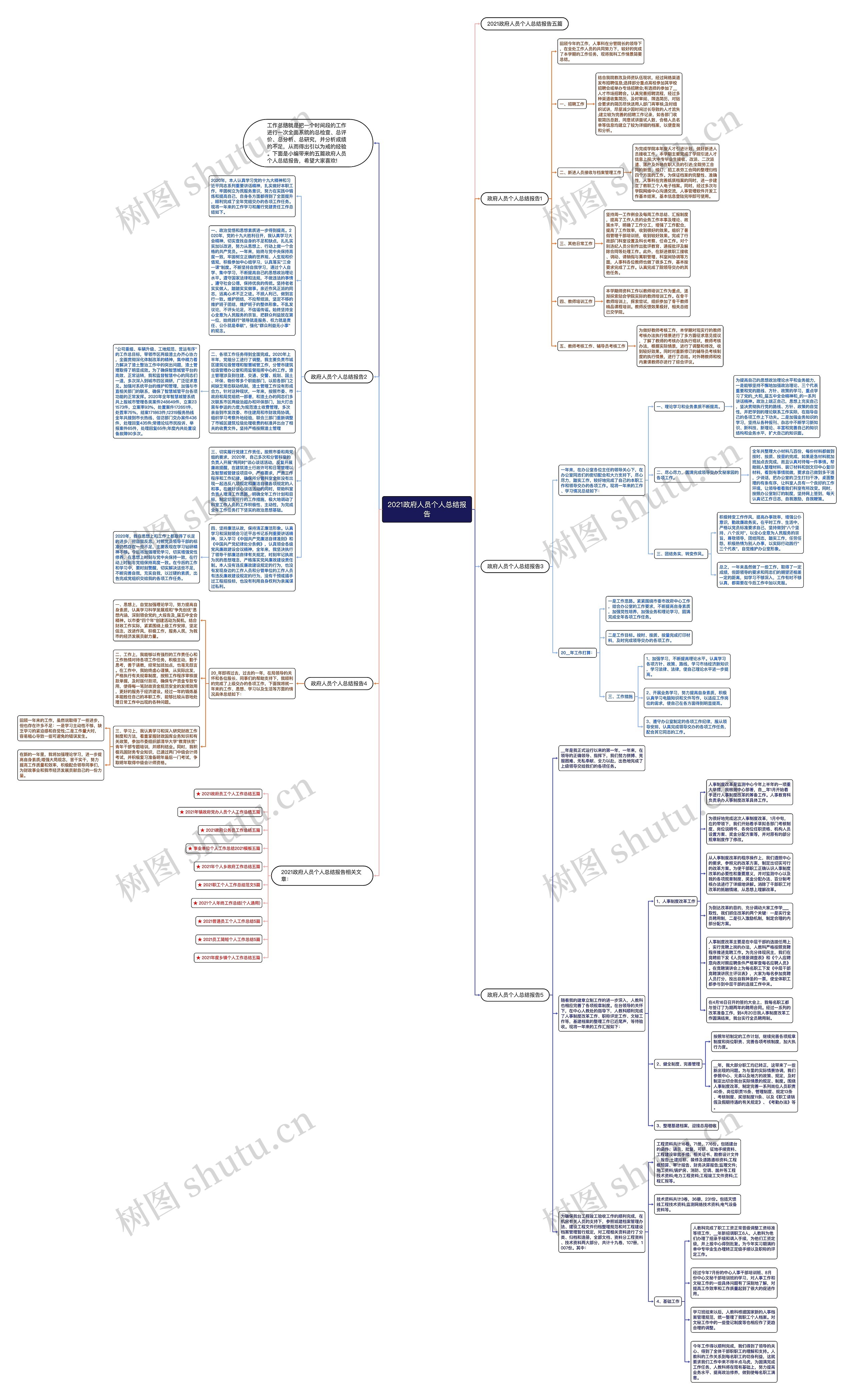 2021政府人员个人总结报告思维导图