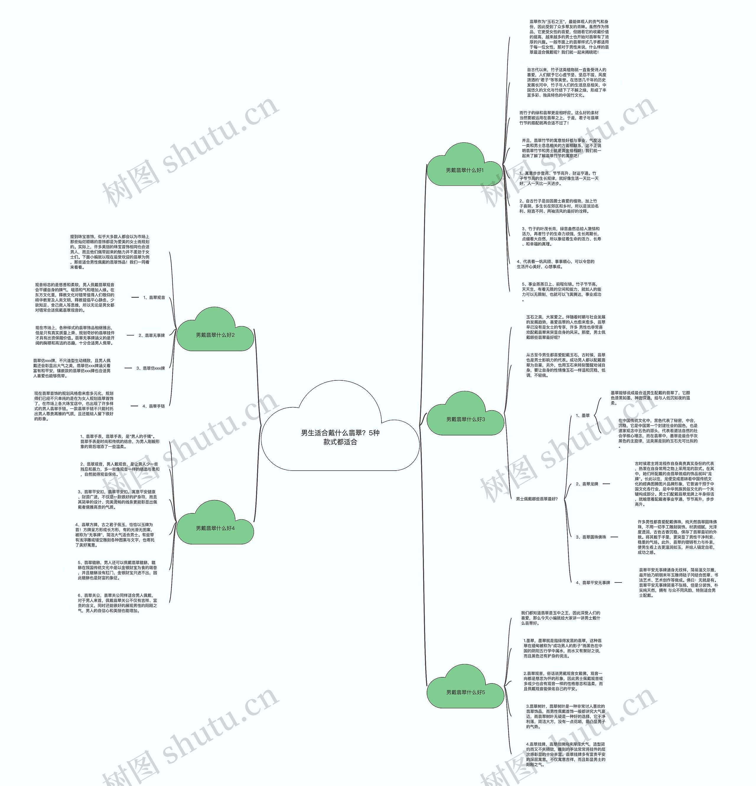 男生适合戴什么翡翠？5种款式都适合思维导图