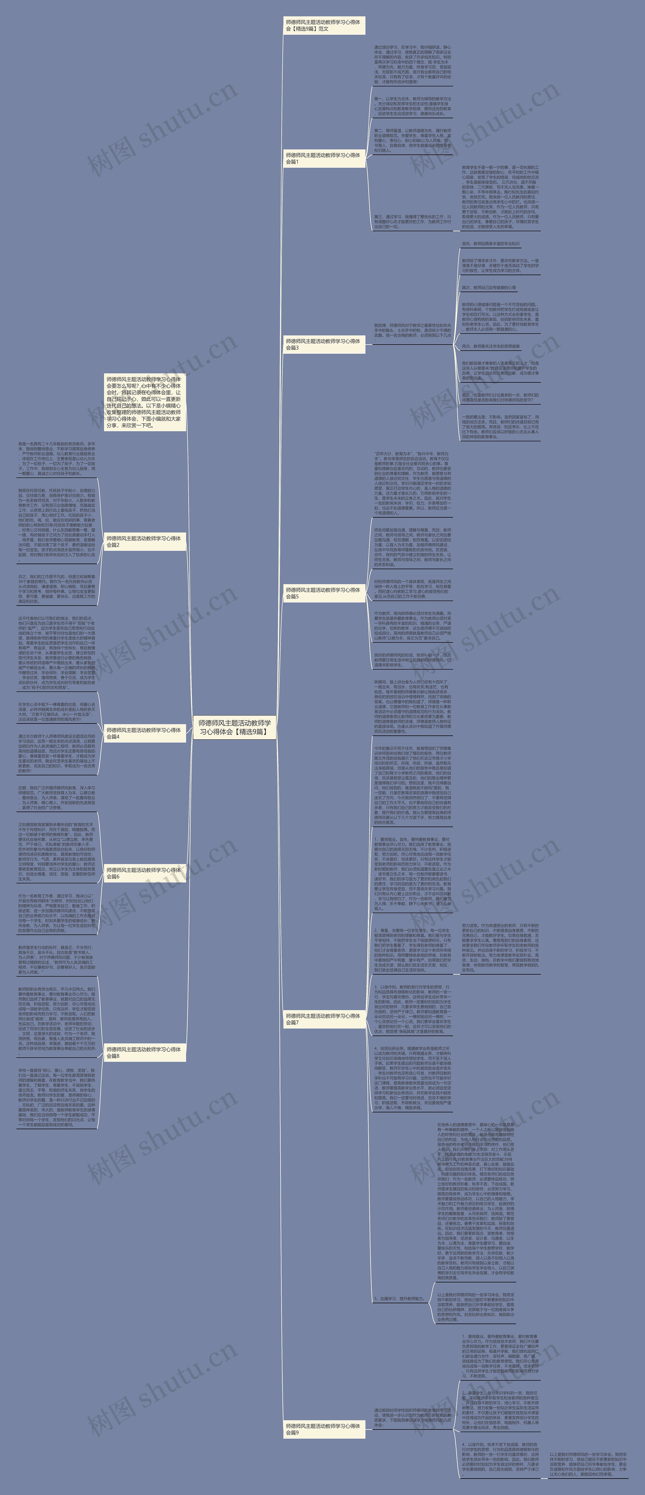 师德师风主题活动教师学习心得体会【精选9篇】思维导图