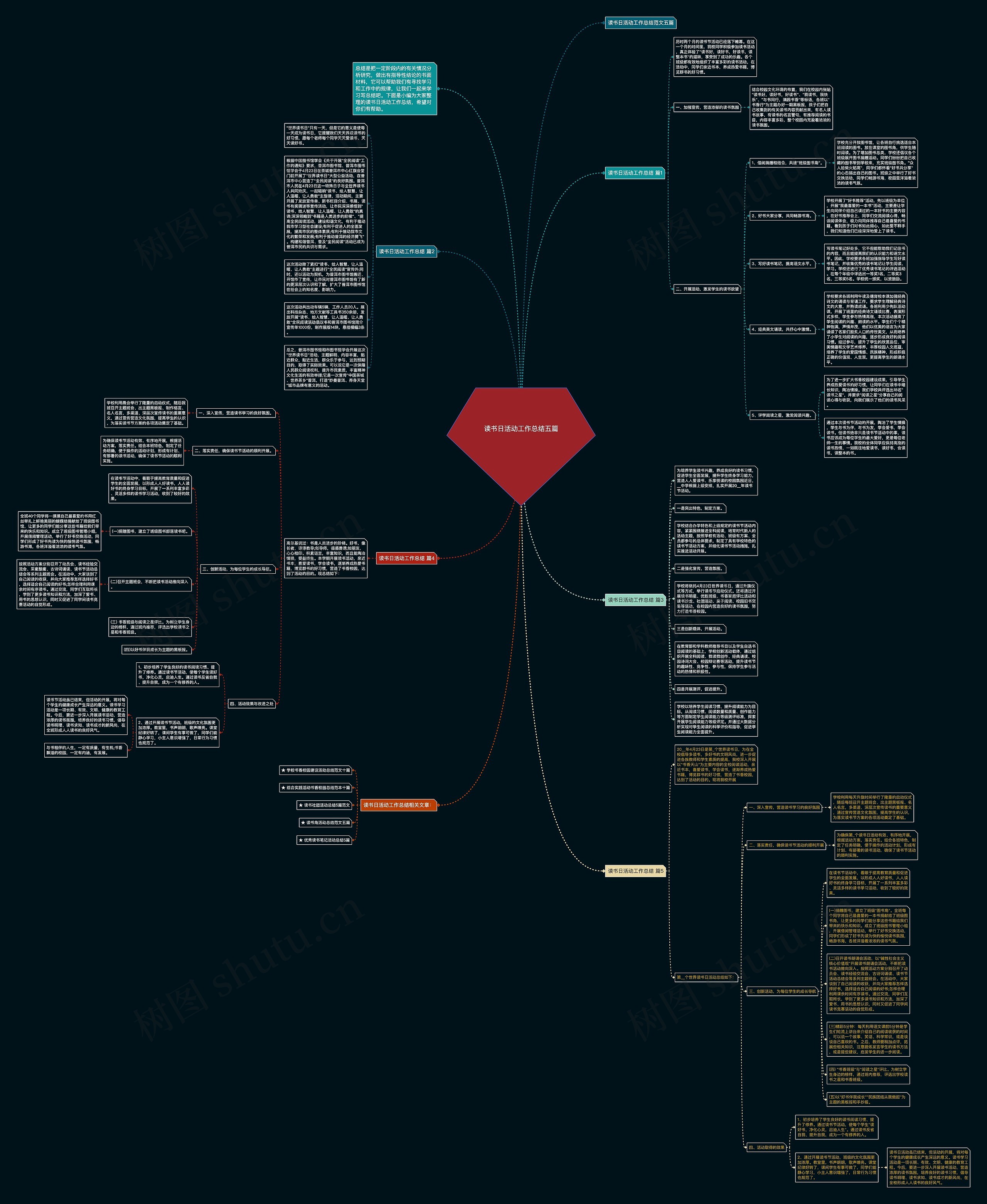 读书日活动工作总结五篇思维导图
