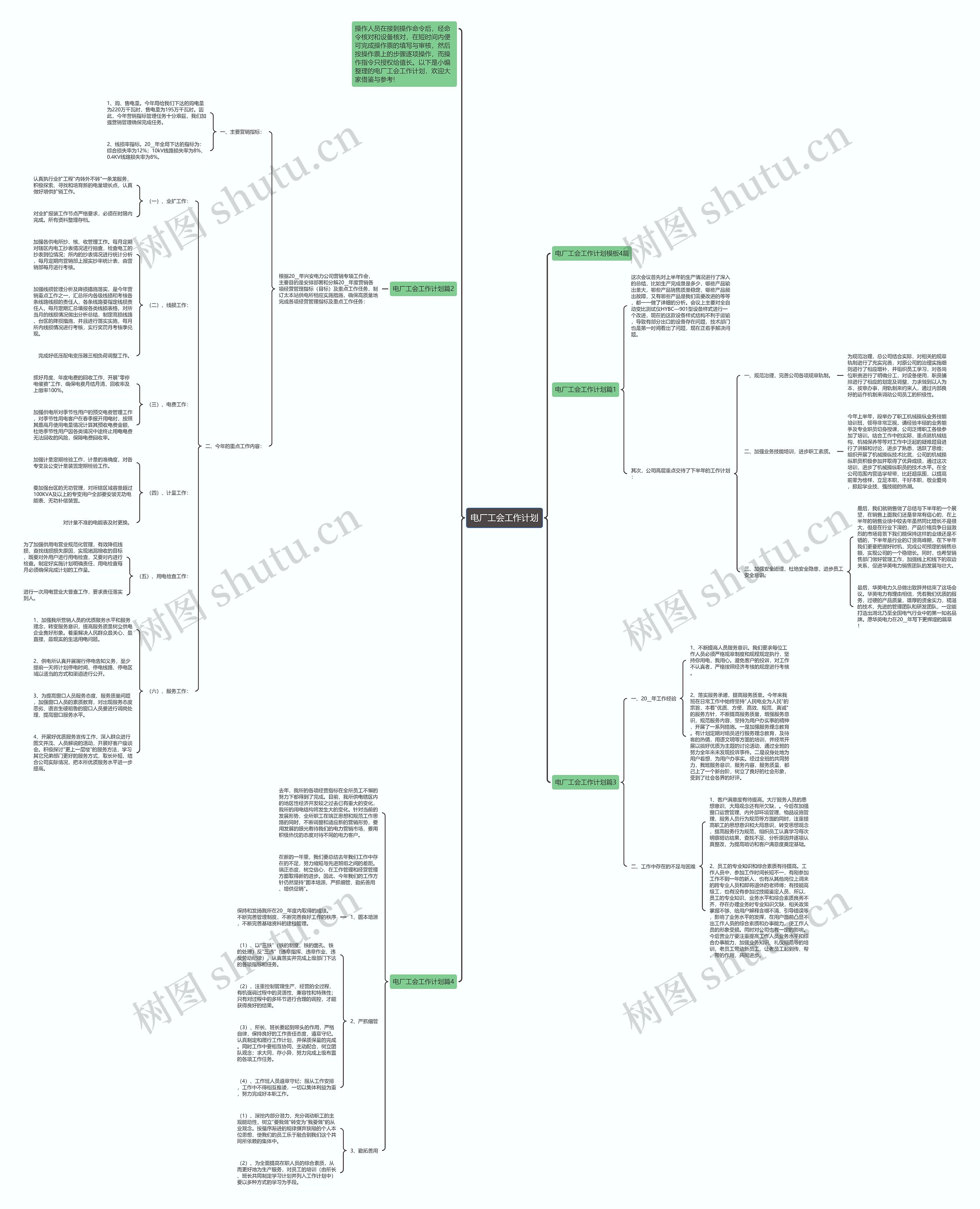 电厂工会工作计划思维导图