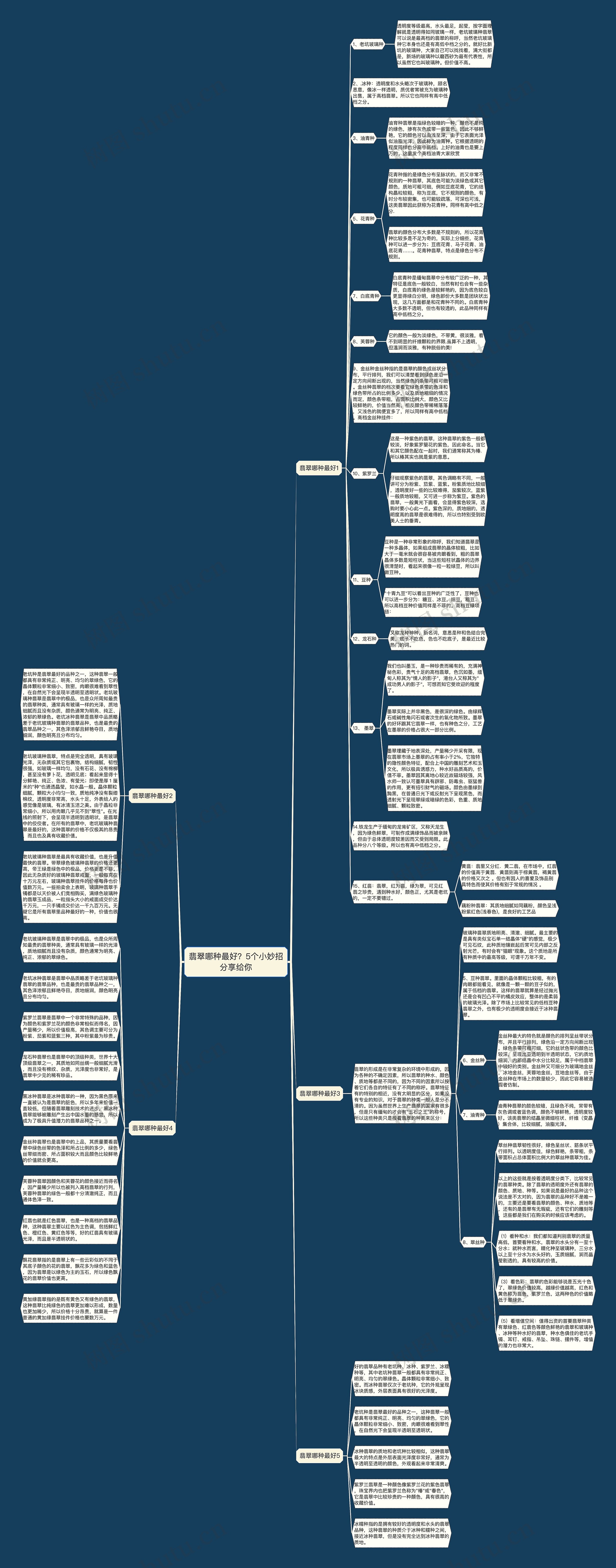 翡翠哪种最好？5个小妙招分享给你思维导图