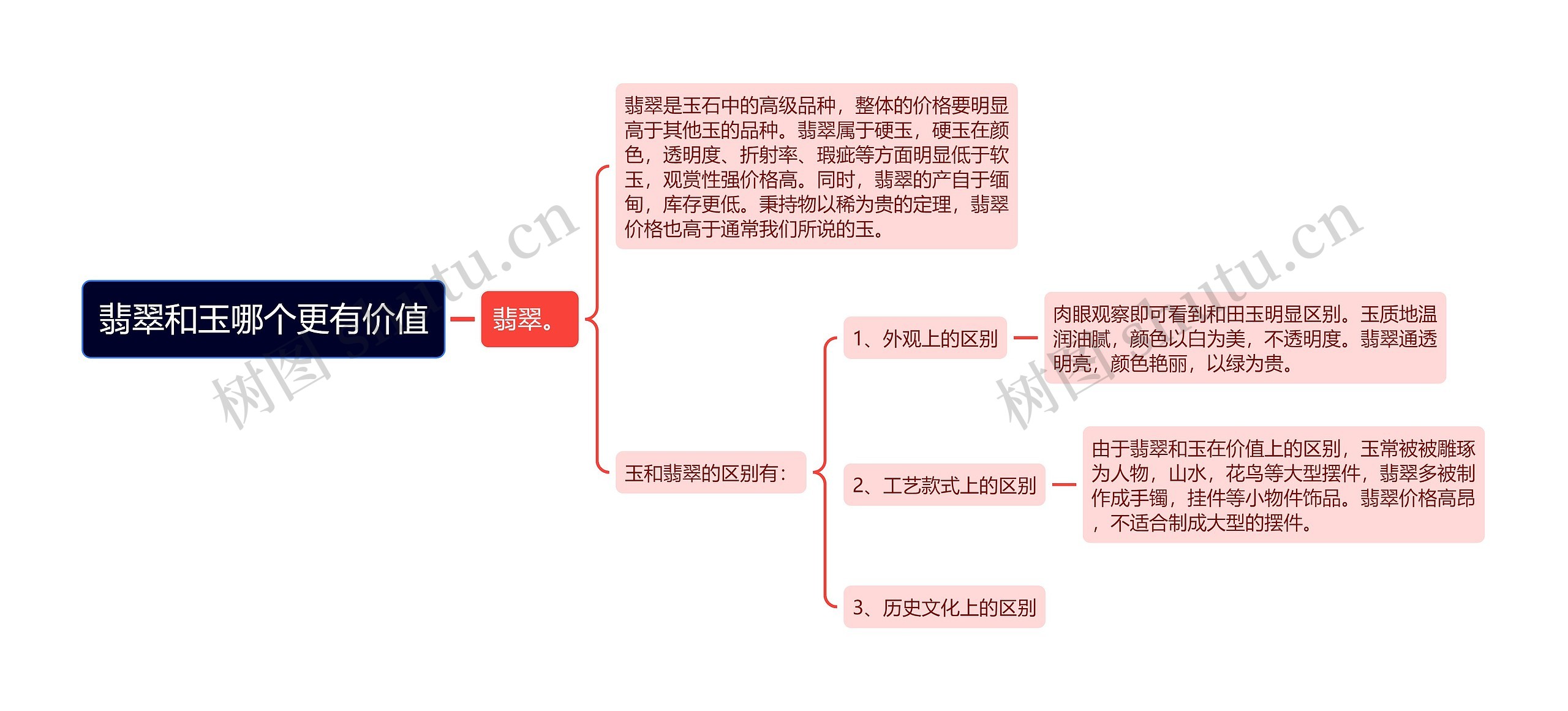 翡翠和玉哪个更有价值