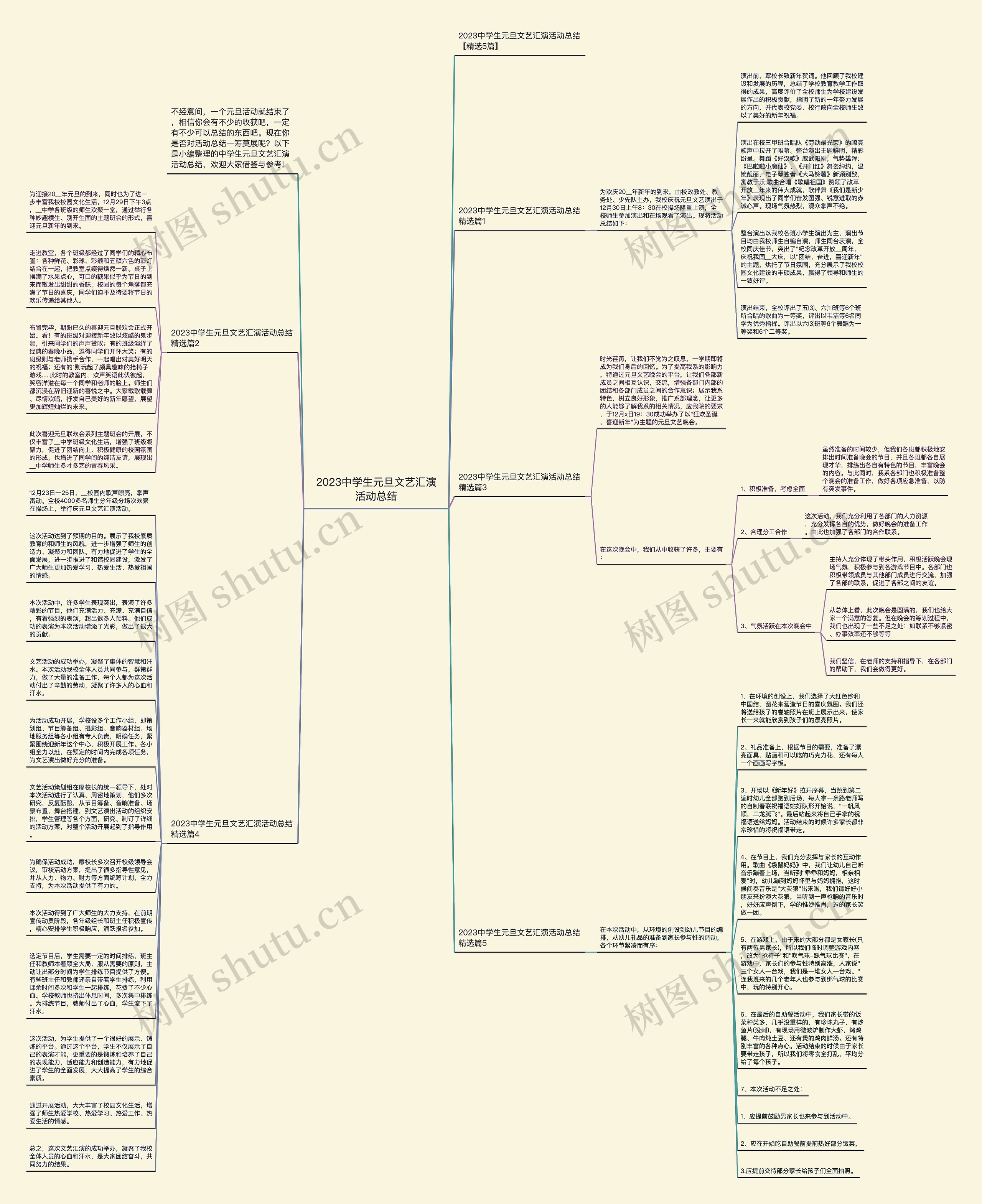 2023中学生元旦文艺汇演活动总结思维导图