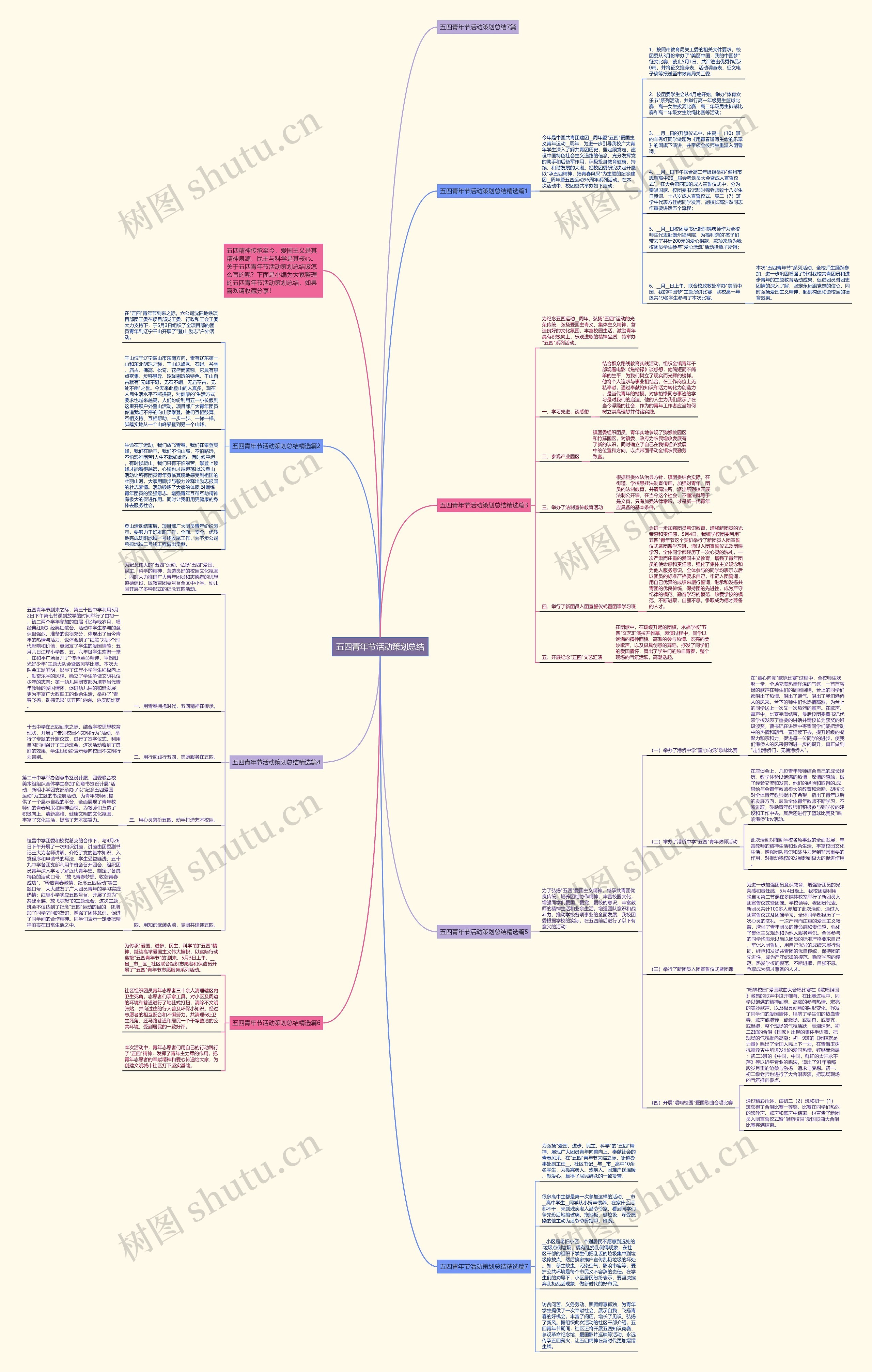 五四青年节活动策划总结思维导图