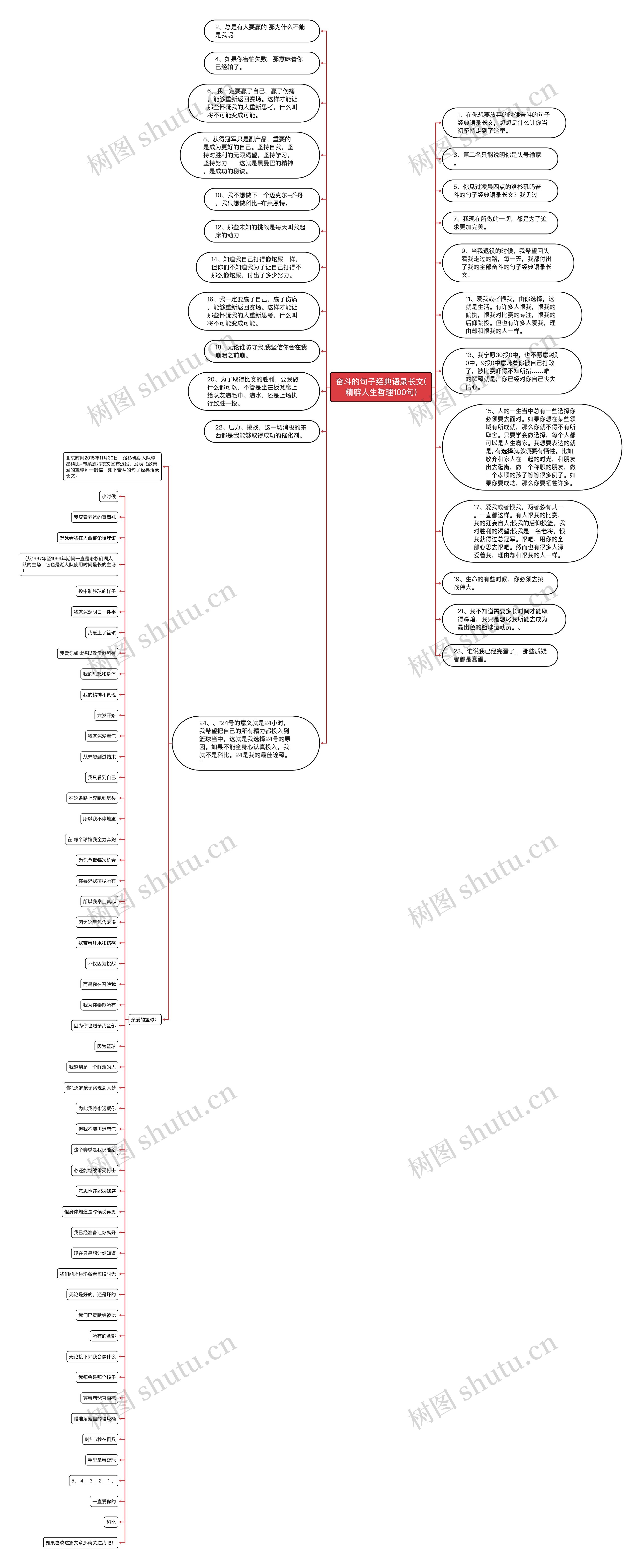 奋斗的句子经典语录长文(精辟人生哲理100句)思维导图