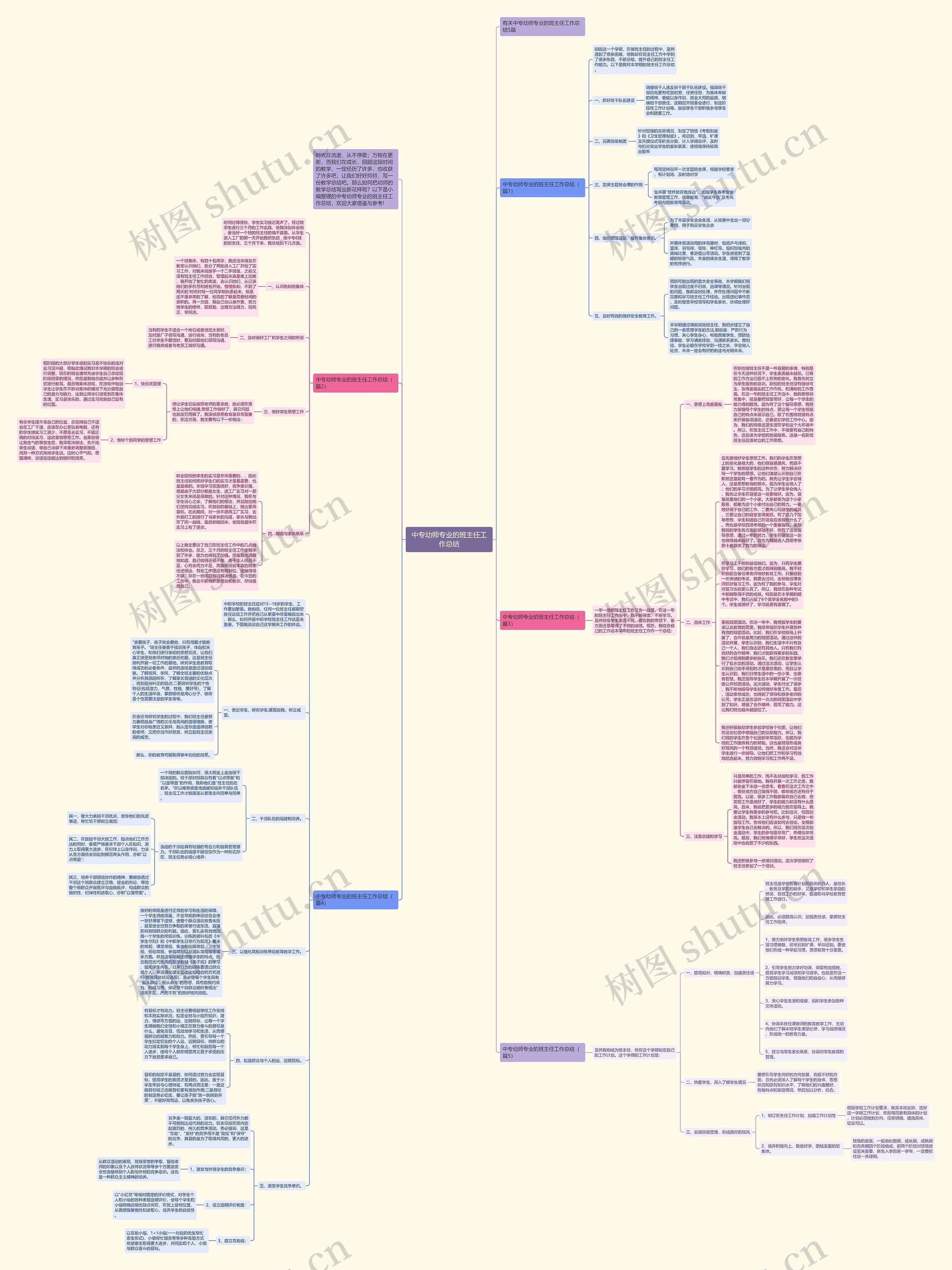 中专幼师专业的班主任工作总结思维导图