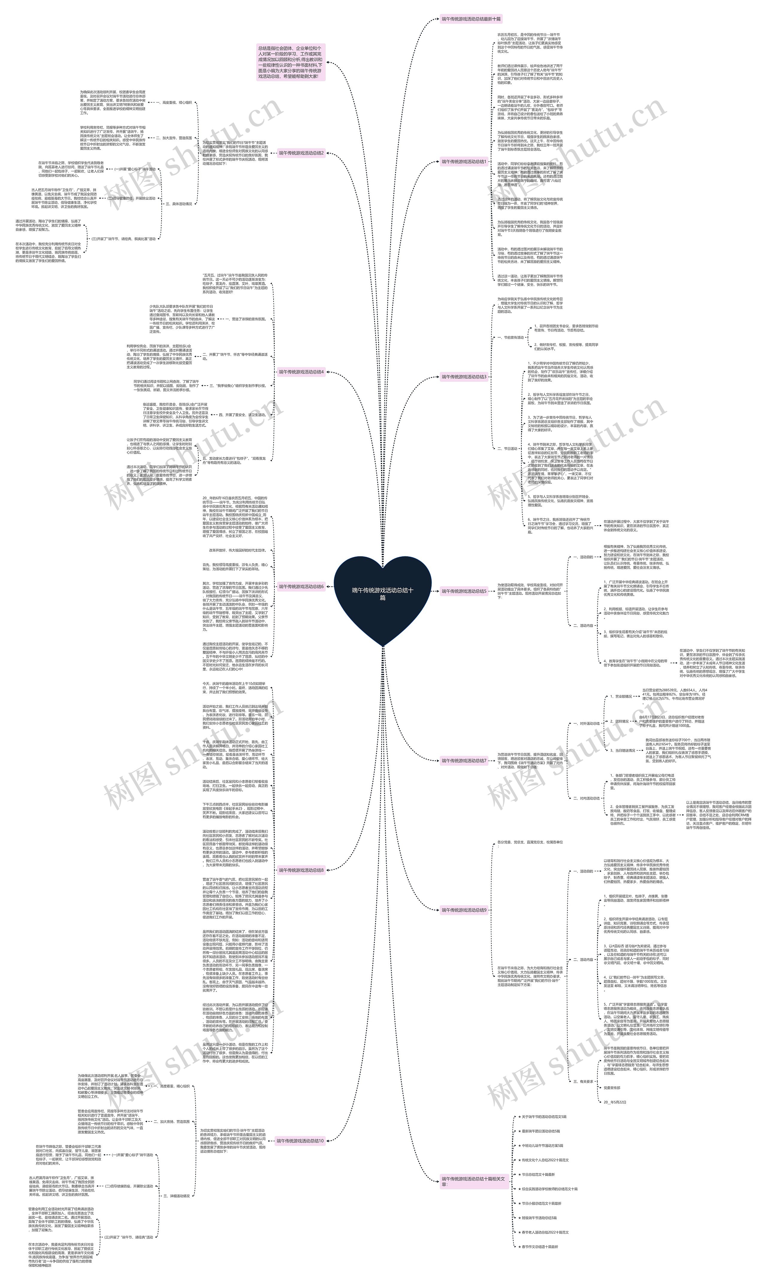 端午传统游戏活动总结十篇思维导图