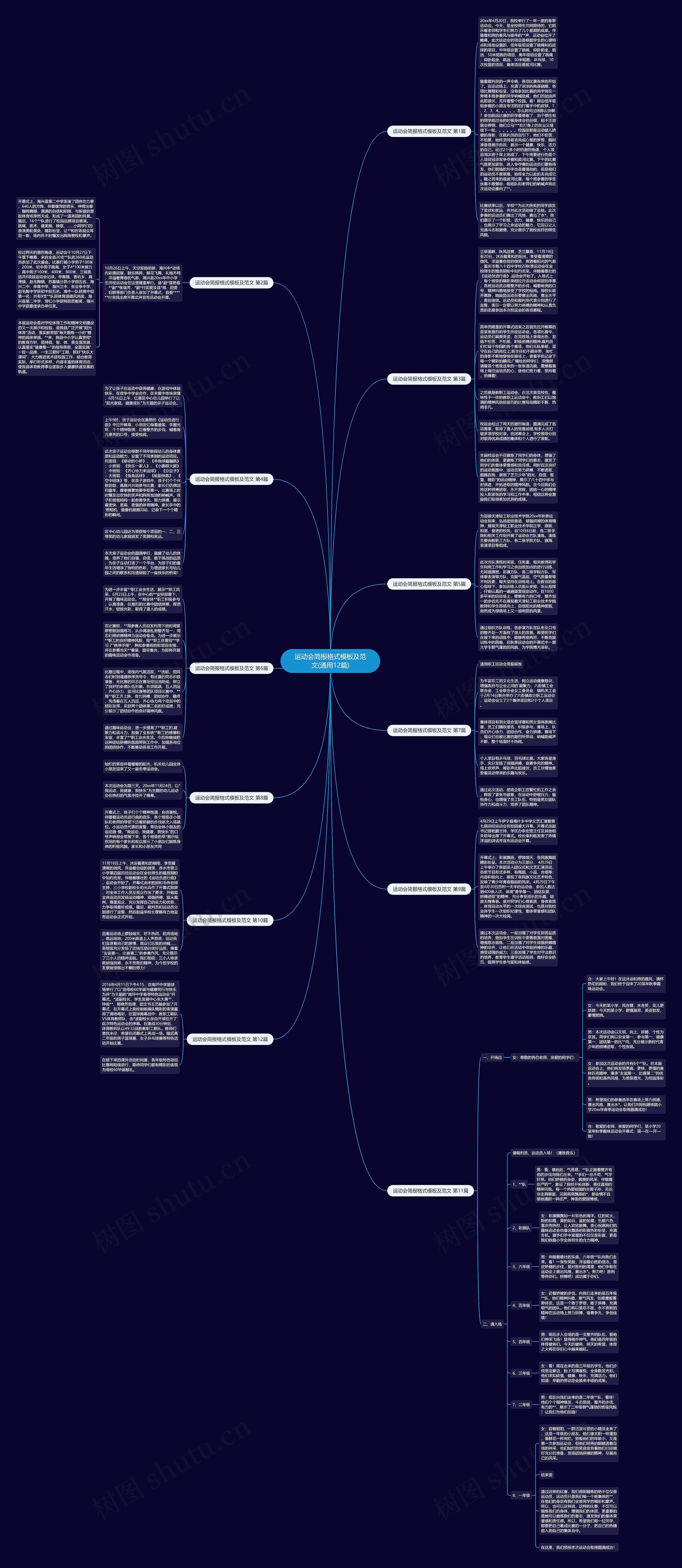 运动会简报格式及范文(通用12篇)思维导图